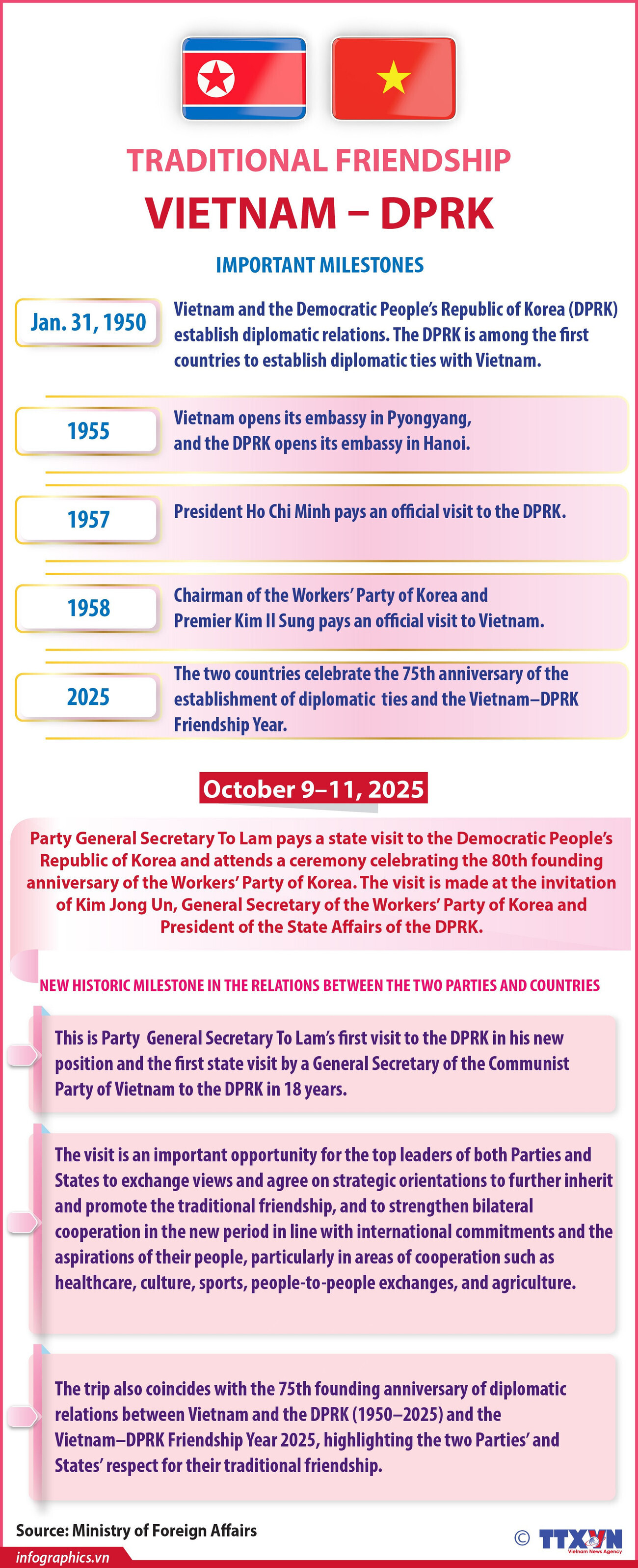 Traditional friendship between Vietnam and DPRK