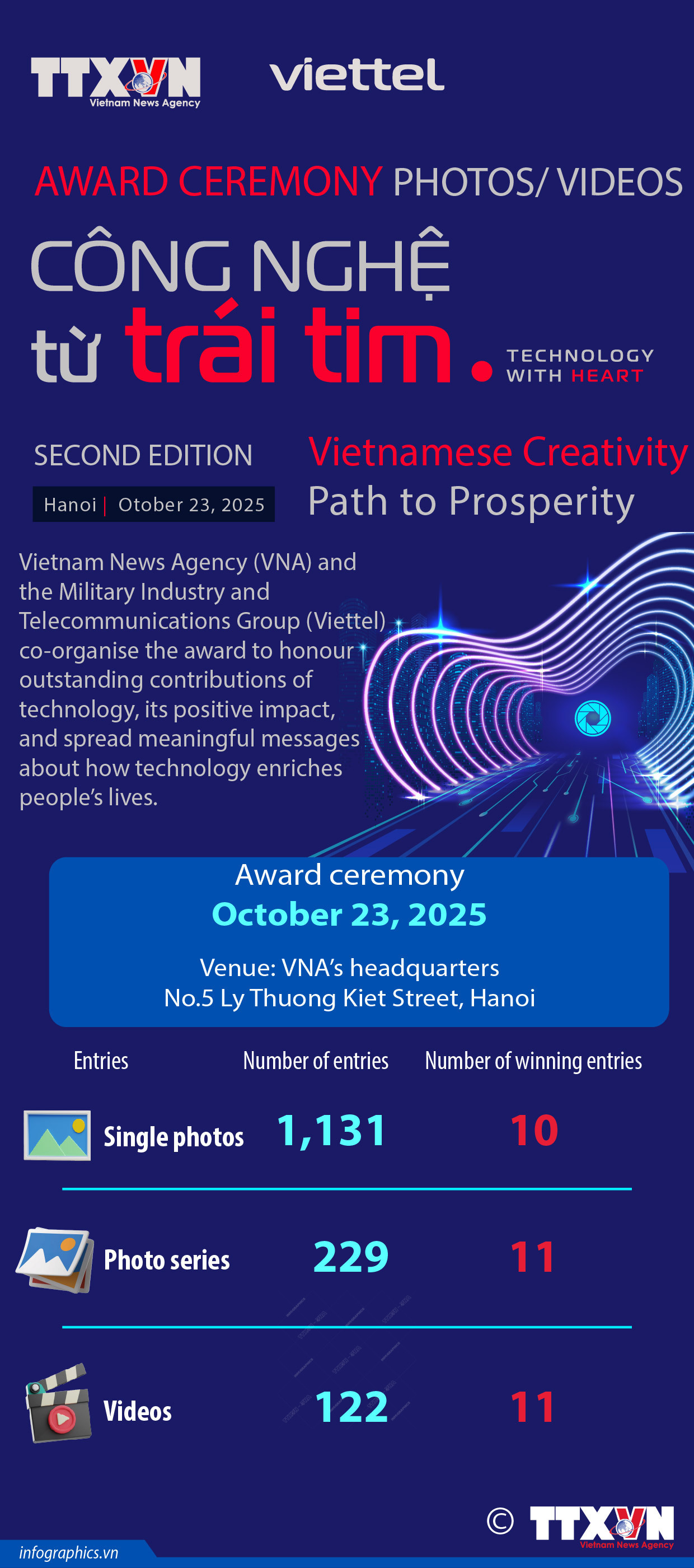 Second “Technology with Heart” award: Vietnamese Creativity – Path to Prosperity