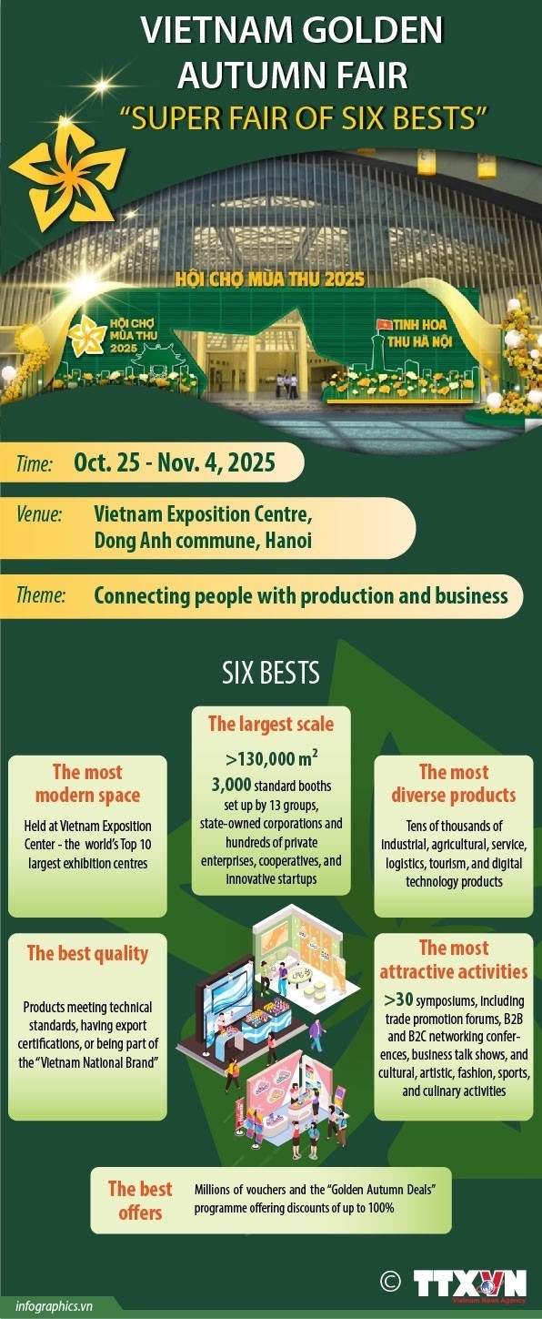 Vietnam Golden Autumn Fair: Super fair of six bests