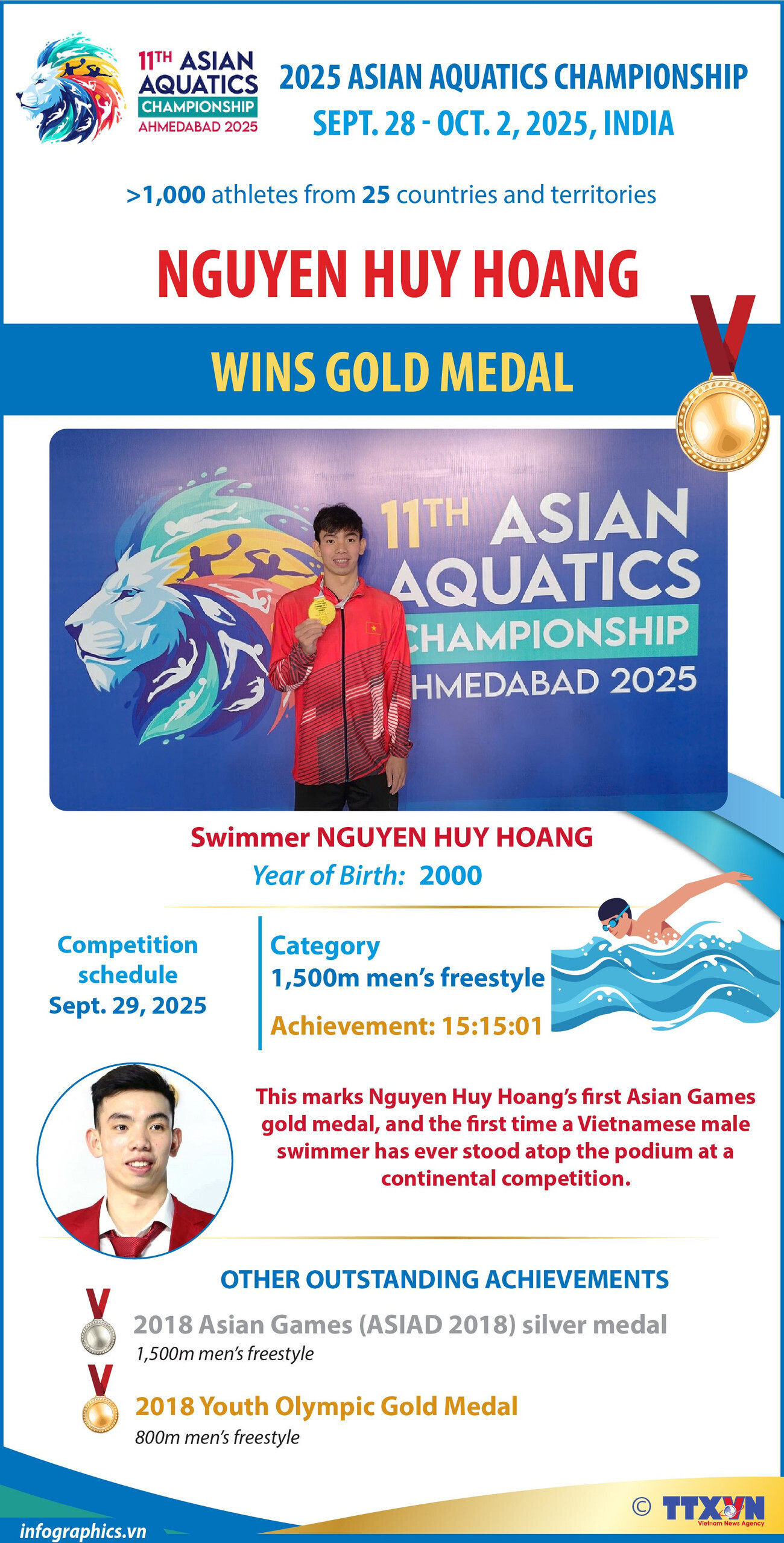 Vietnamese swimmer wins gold at 2025 Asian Aquatics Championship