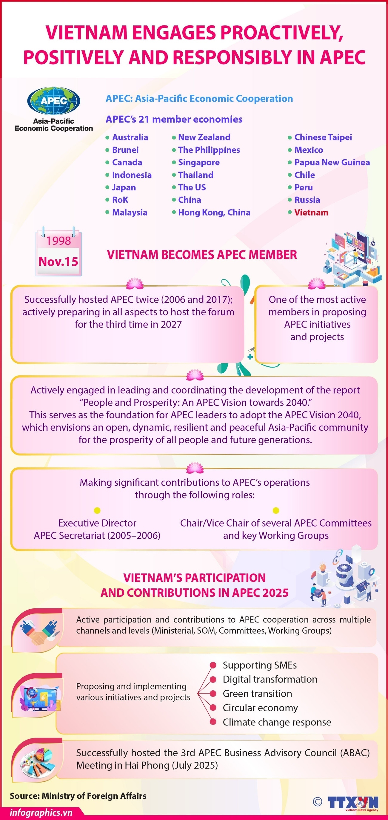 Vietnam engages proactively, positively and responsibly in APEC