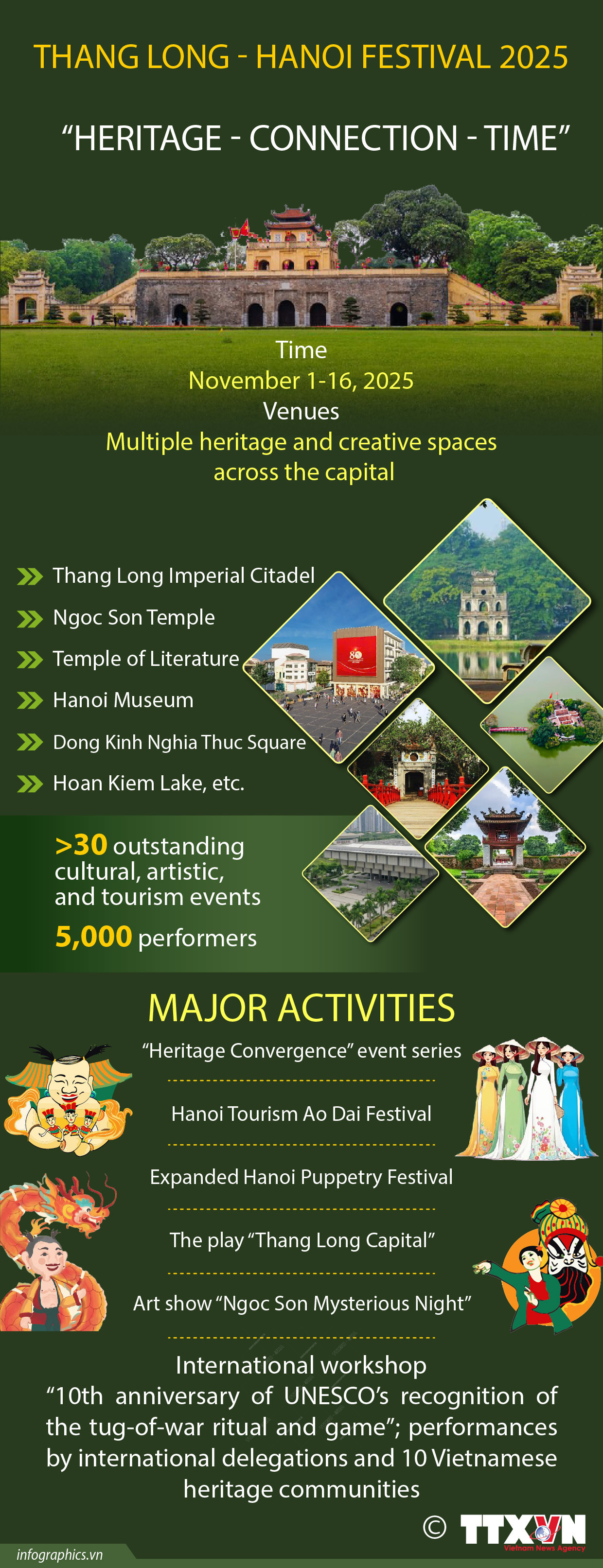 Thang Long – Hanoi Festival 2025 honours capital’s rich heritage