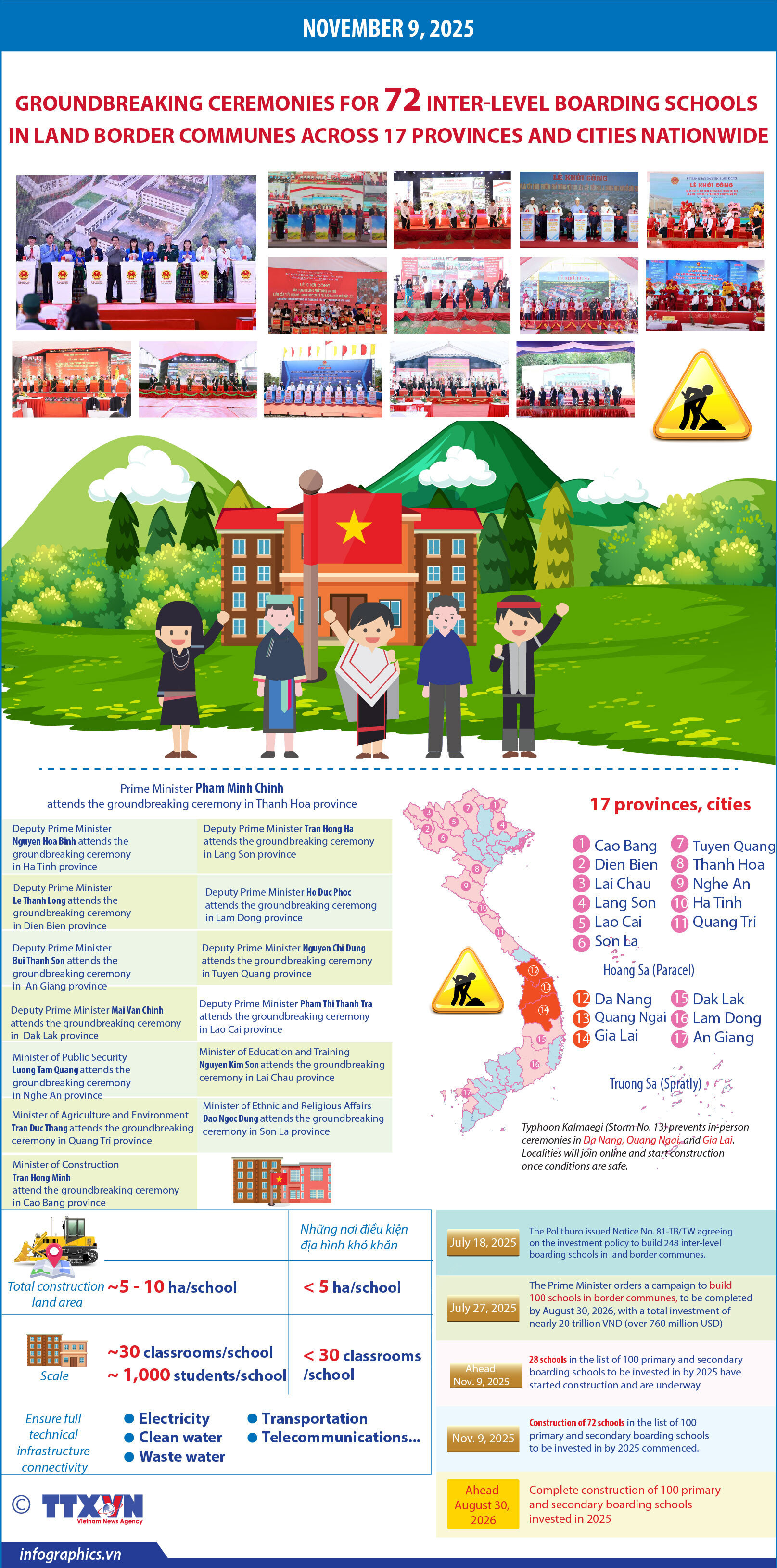 Groundbreaking ceremonies for 72 inter-level boarding schools in land border communes