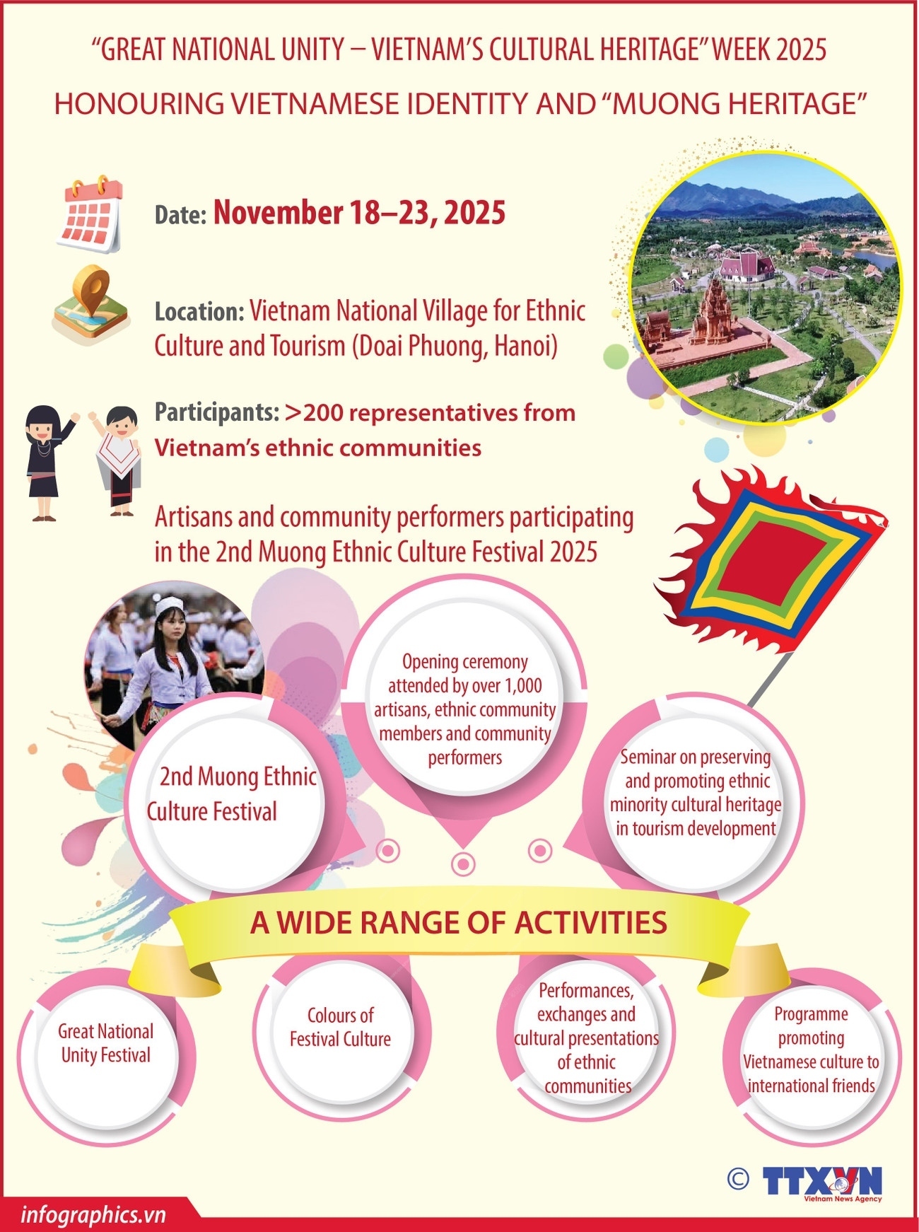 2025 “Great national unity – Vietnam cultural heritage” Week spotlights Muong culture
