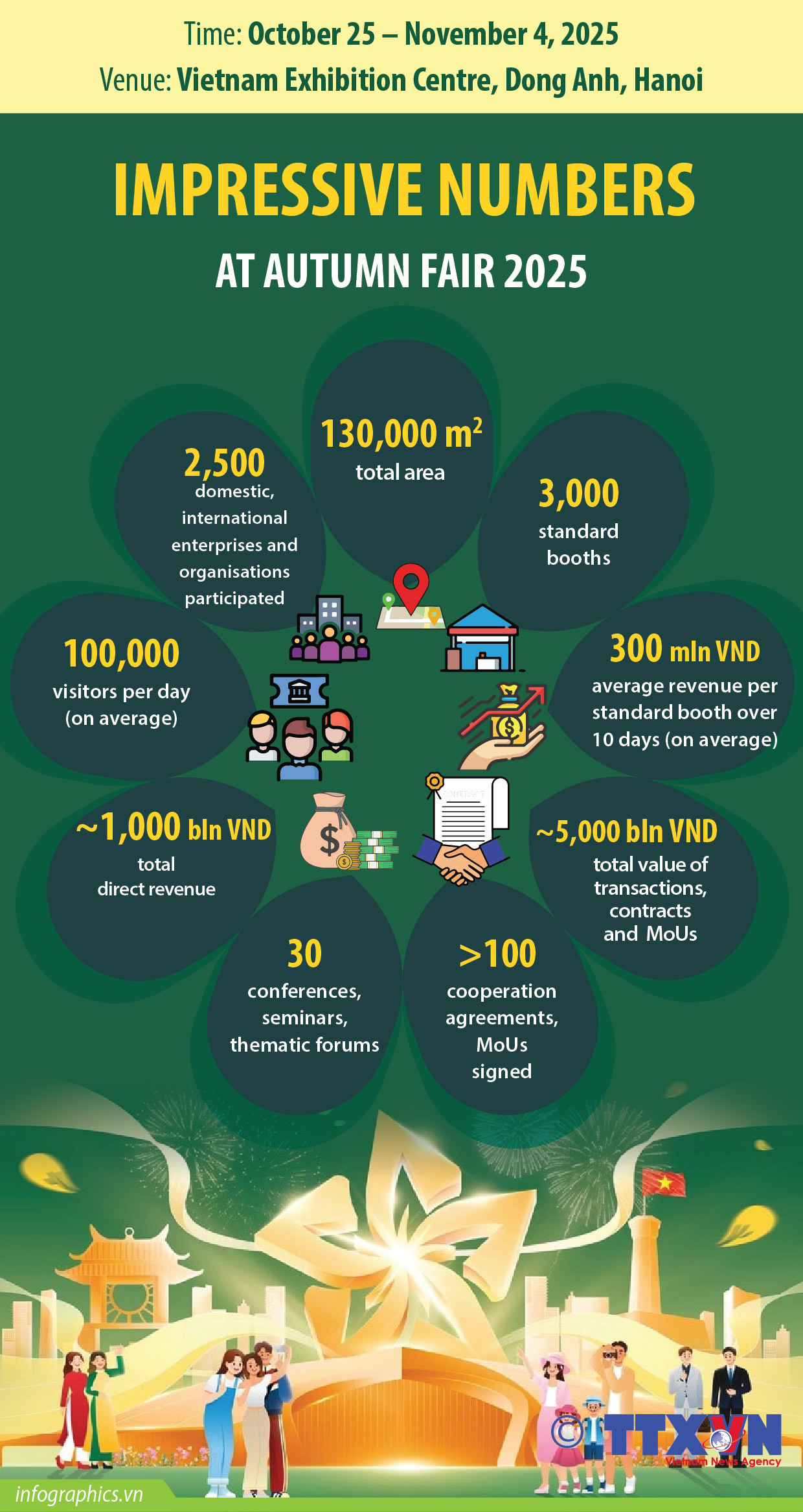 Impressive numbers at Autumn Fair 2025