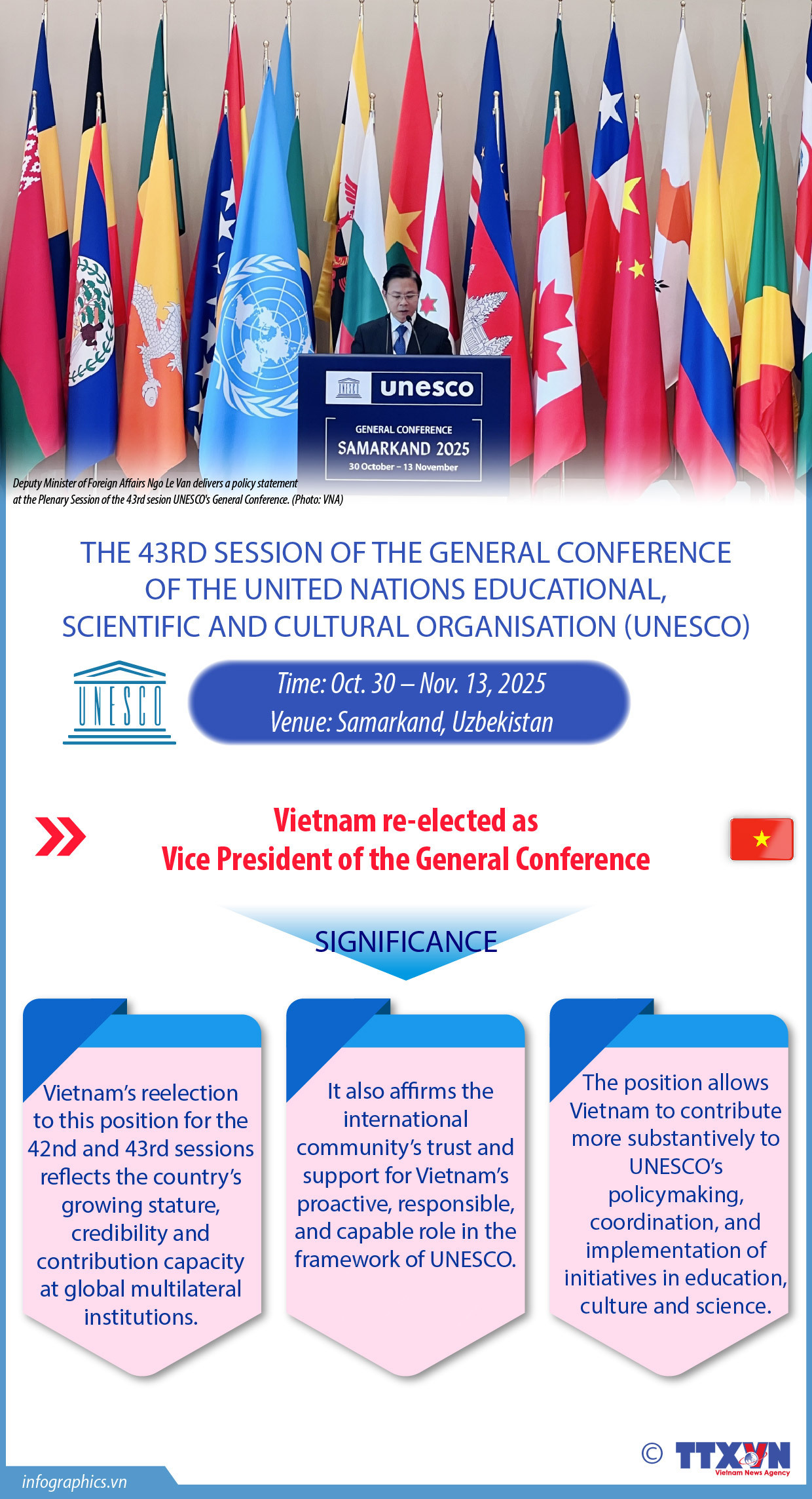 Vietnam elected Vice President of 43rd session of UNESCO’s General Conference