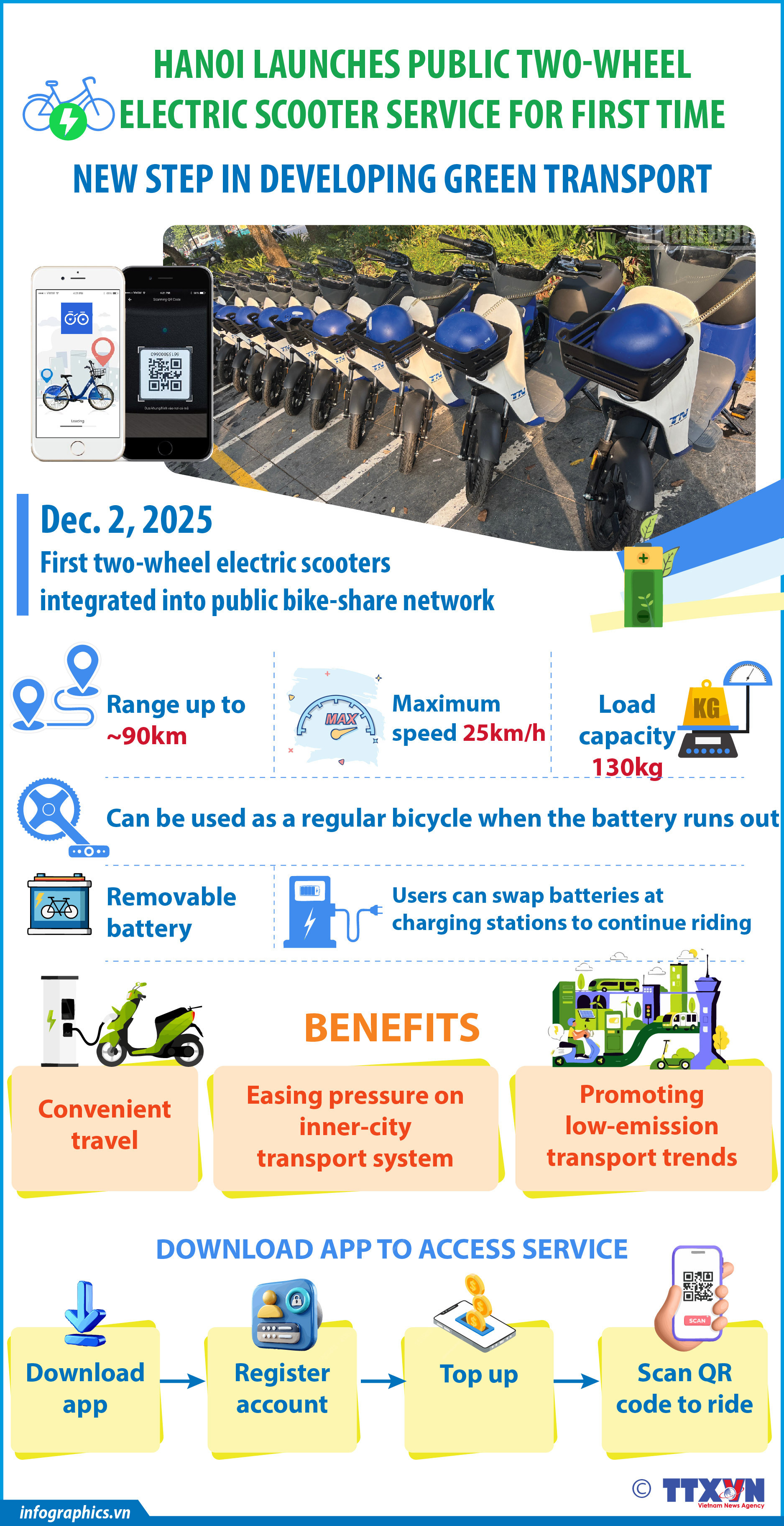 Hanoi launches public two-wheel electric scooter service for first time