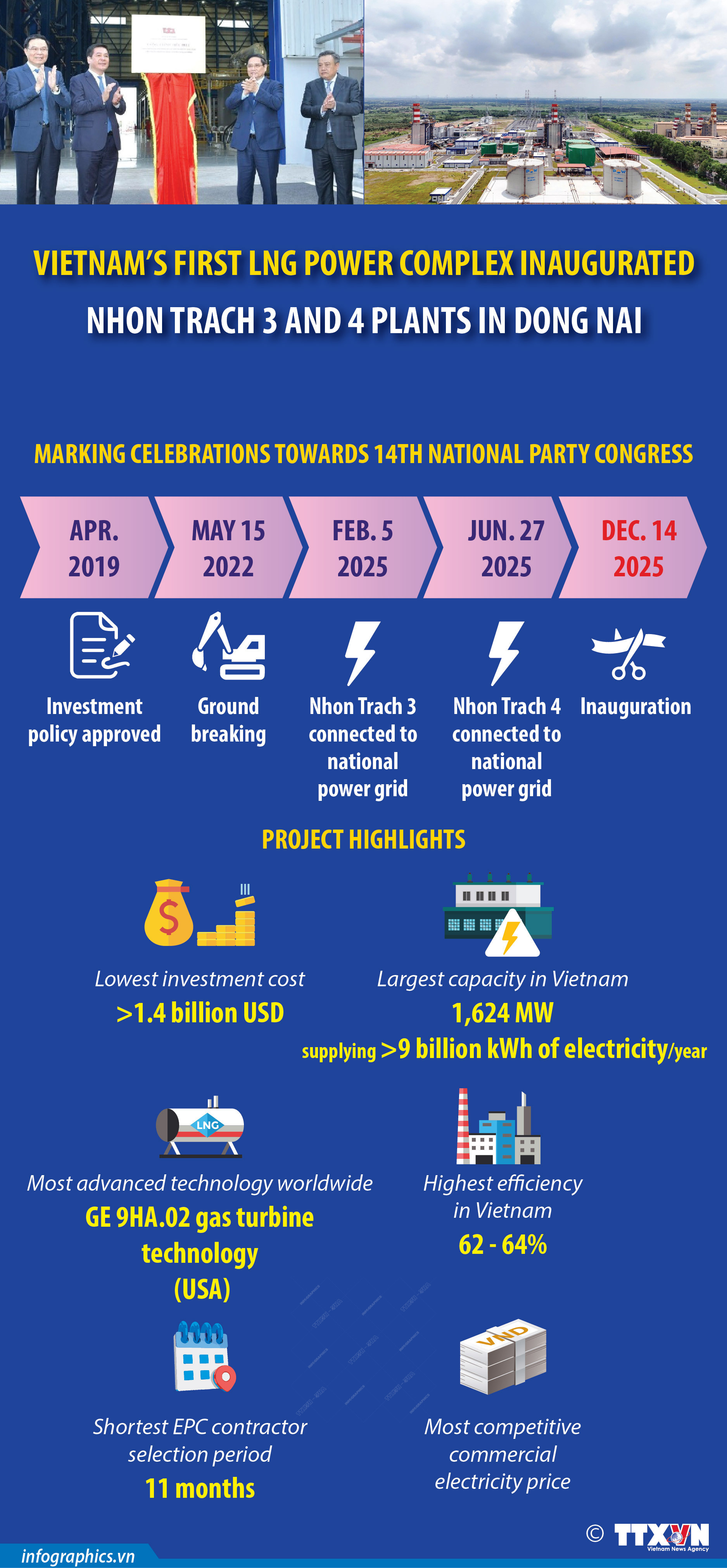 Nhon Trach 3 and 4 thermal power plants – Vietnam’s first LNG project
