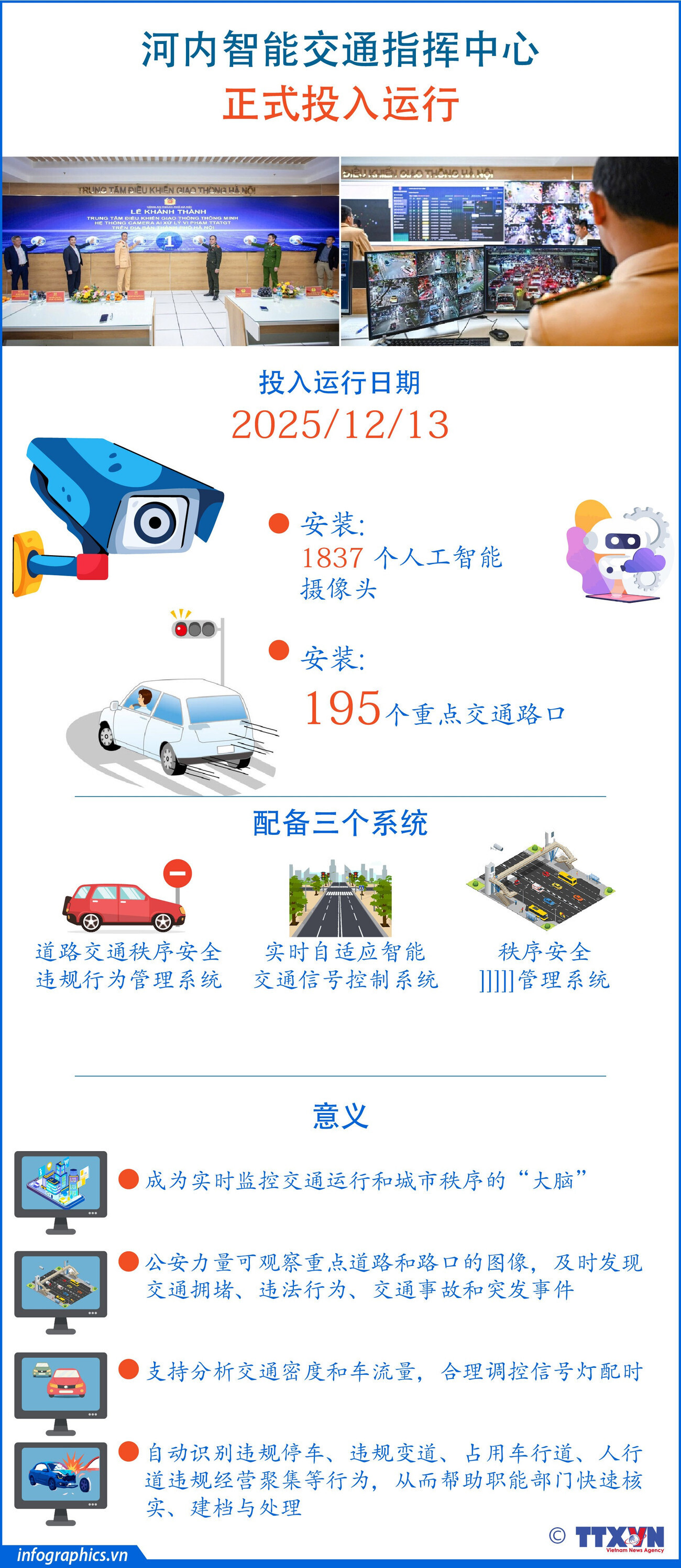 河内智能交通指挥中心正式投入运行