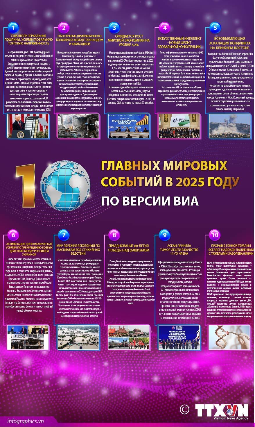 10 главных мировых событий в 2025 году по версии ВИА