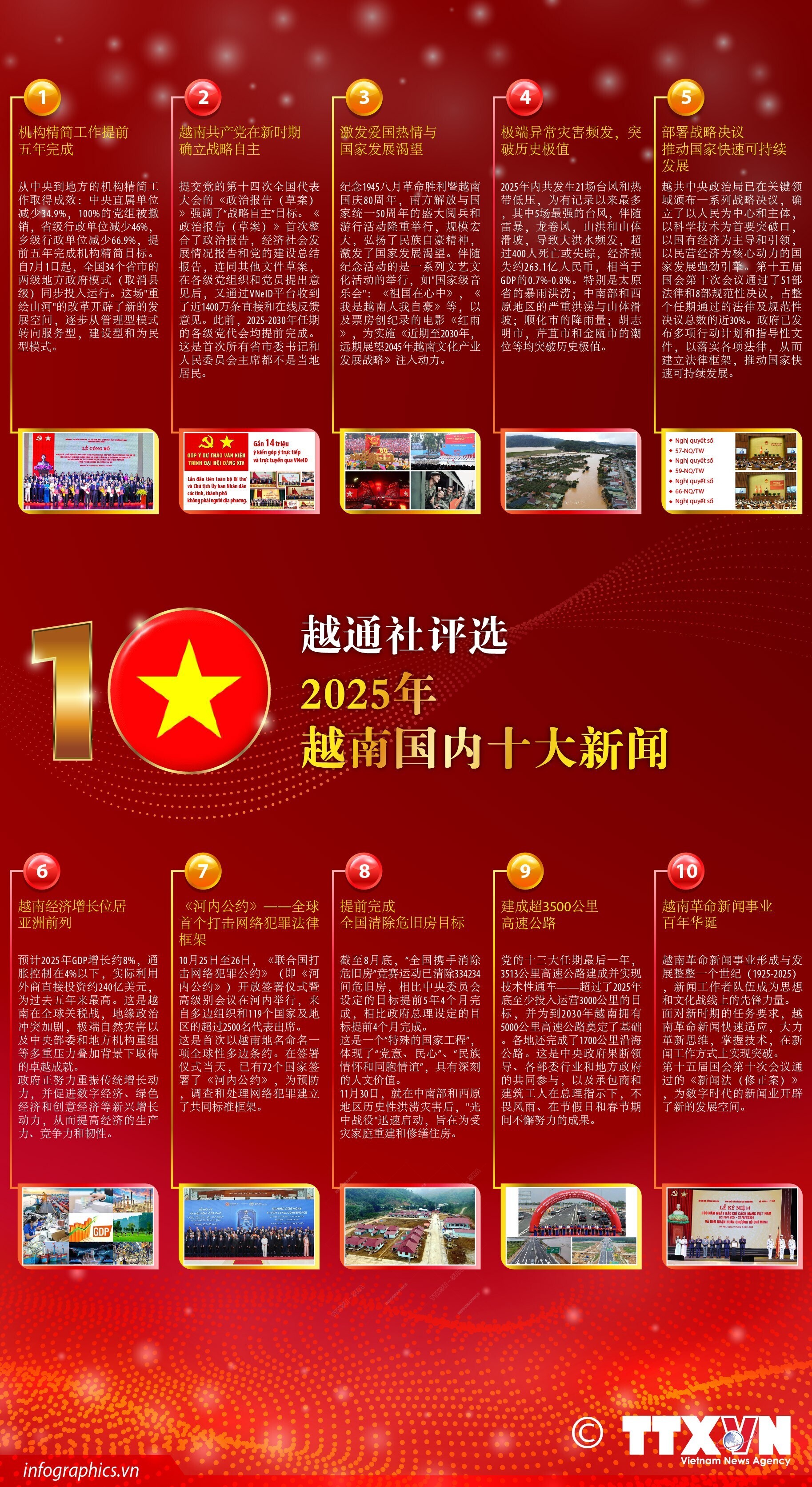 越通社评选2025年越南国内十大新闻