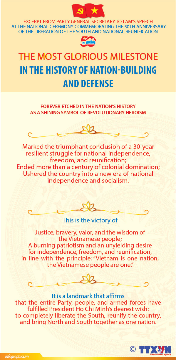 Great Spring 1975 Victory: The most glorious milestone in Vietnam’s history of building and safeguarding the country