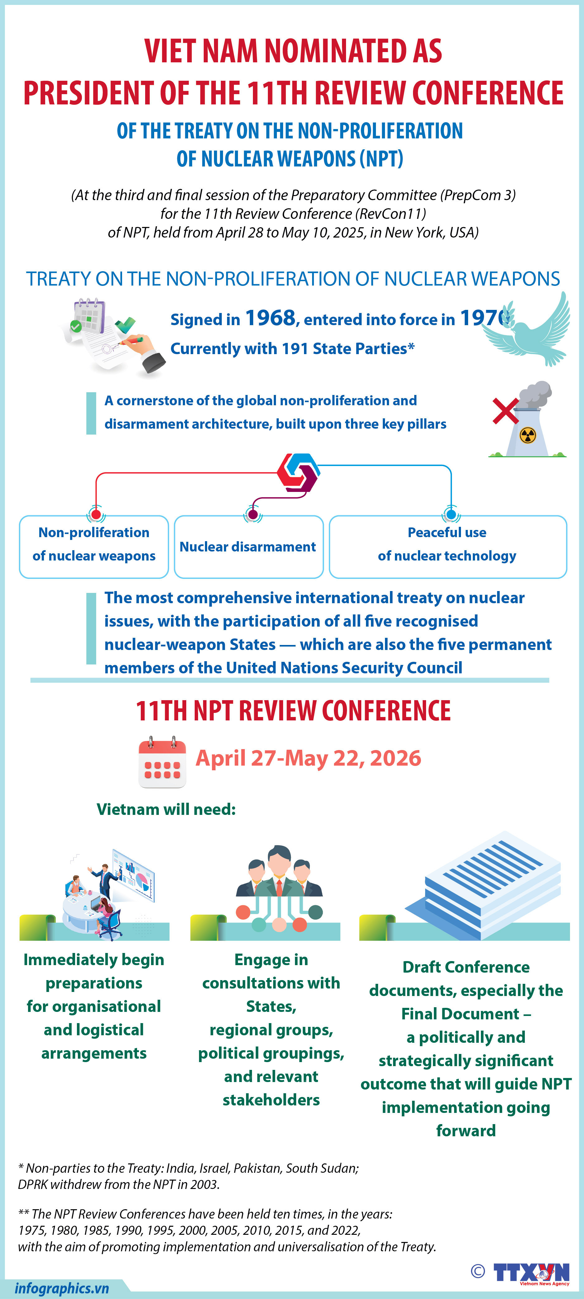 Vietnam nominated as President of the 11th NPT Review Conference