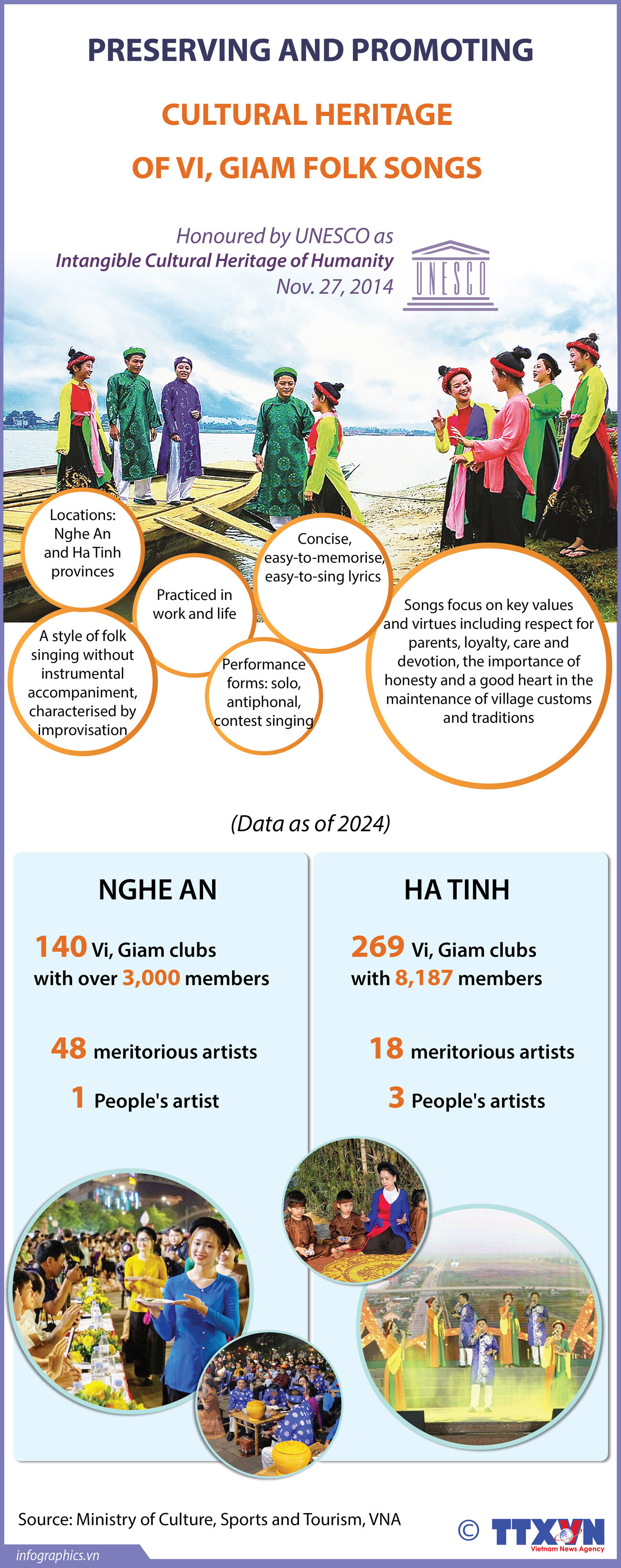 Preserving, promoting cultural heritage of Vi, Giam folk songs