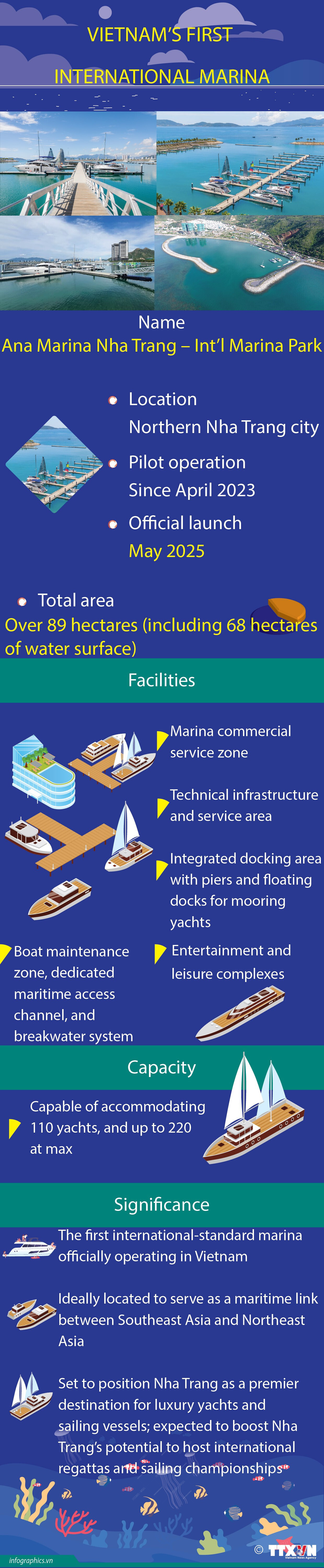 Vietnam’s first international-standard marina officially recognised