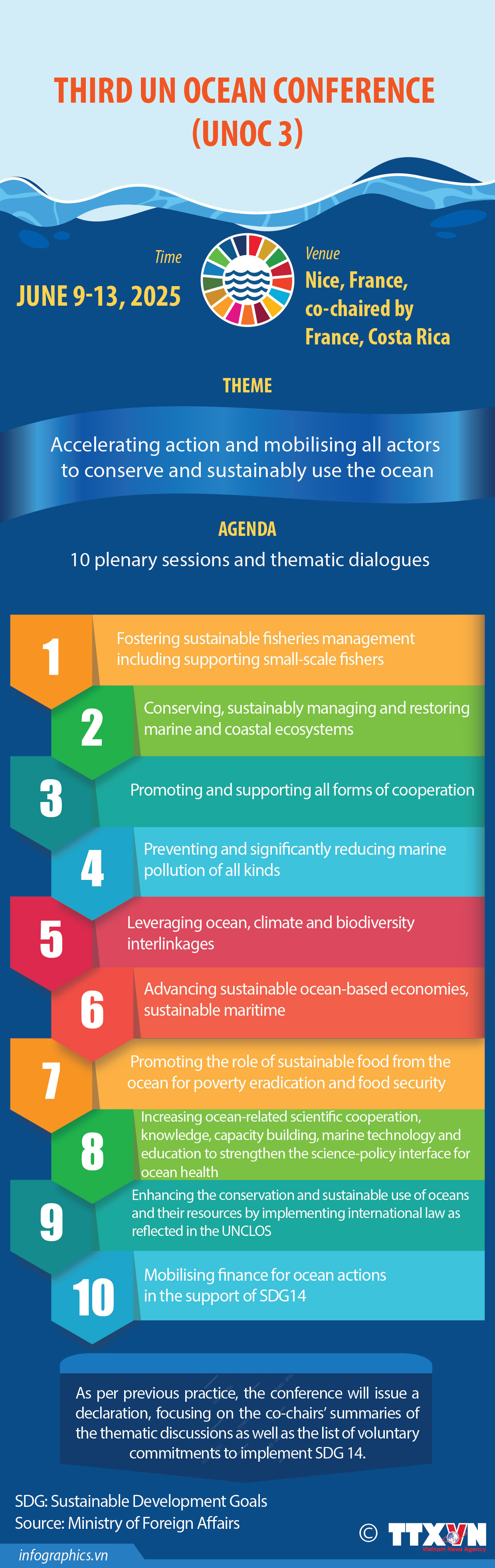 Third United Nations Ocean Conference
