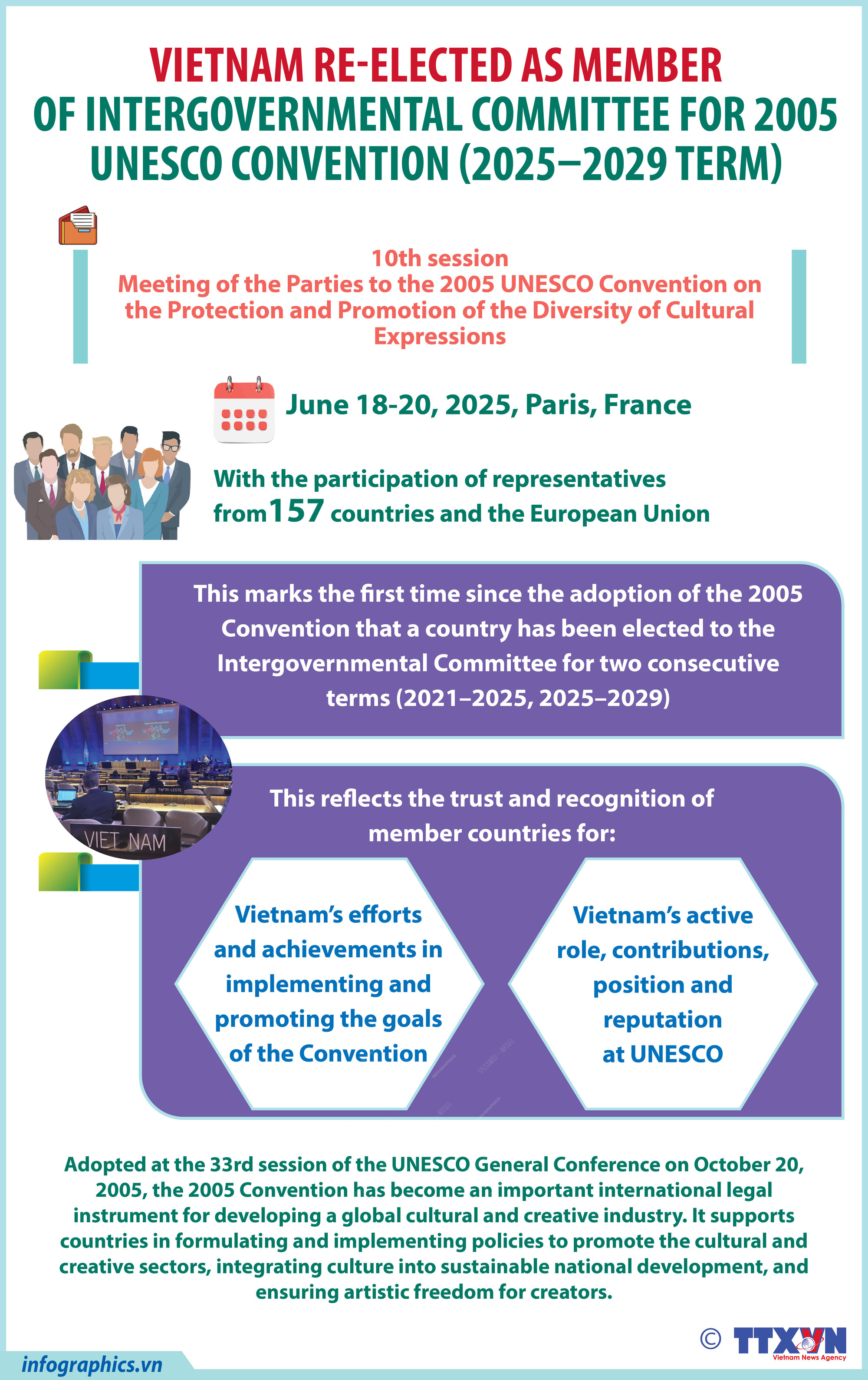 Vietnam re-elected to UNESCO Intergovernmental Committee for the 2005 Convention
