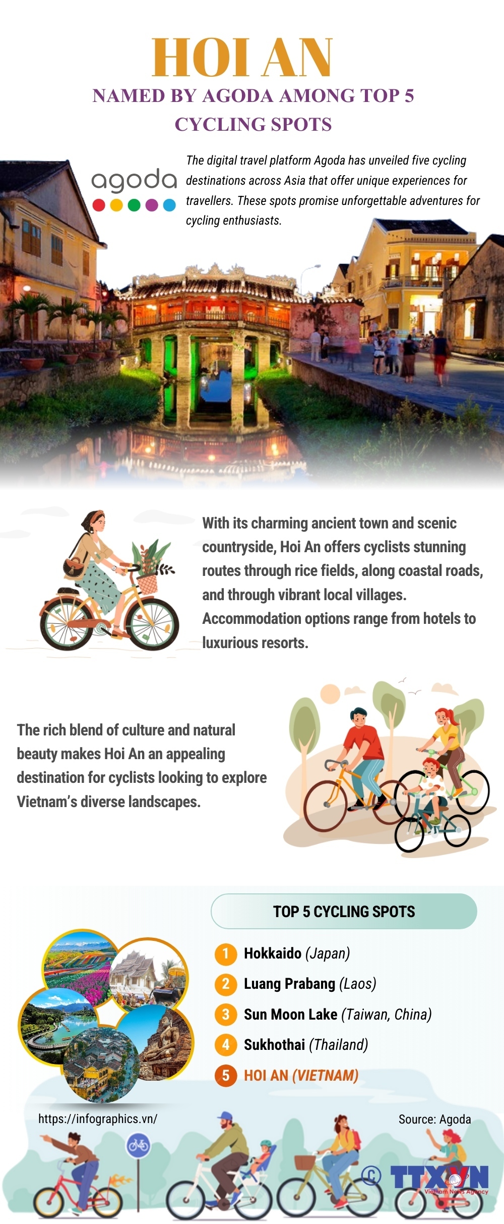 Hoi An named by Agoda among top 5 cycling spots
