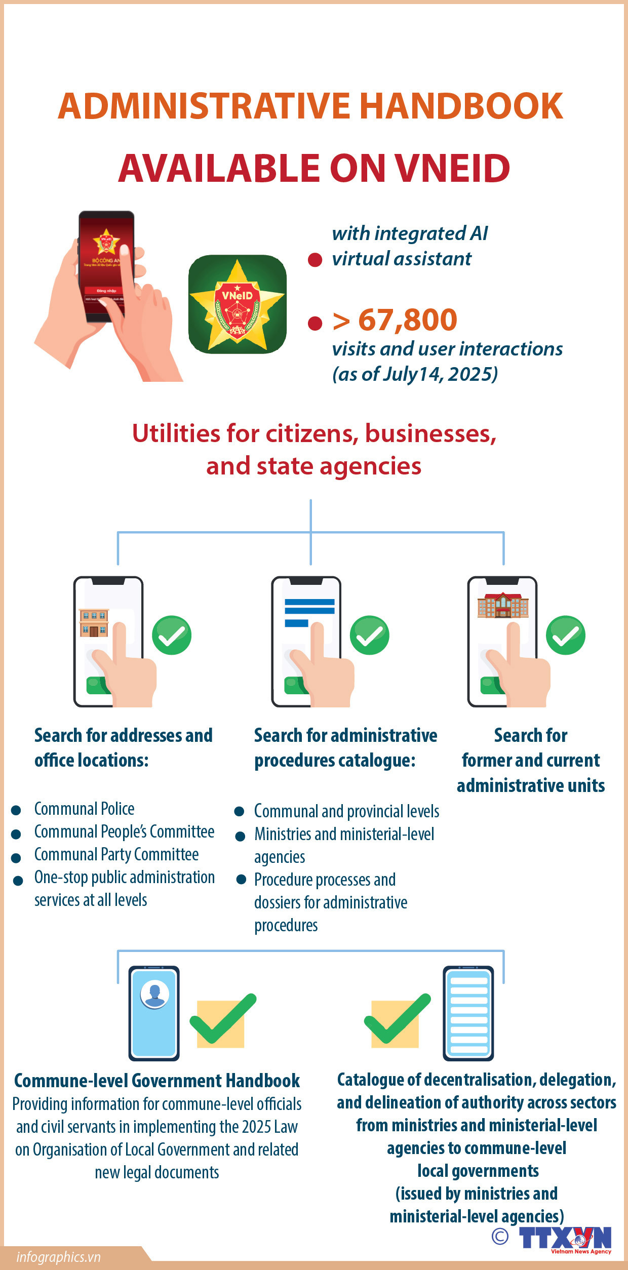 Administrative handbook on VNeID
