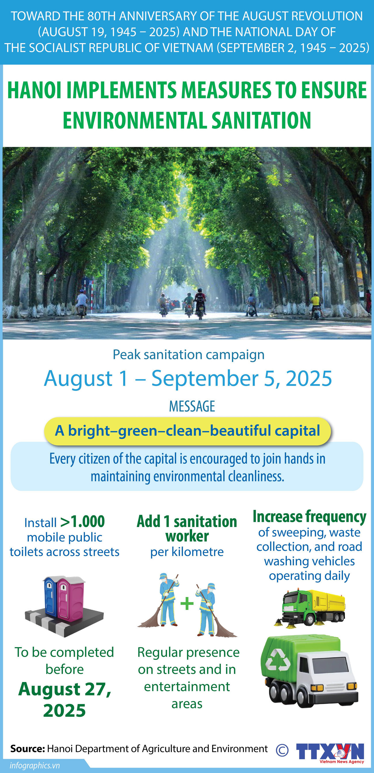 Hanoi rolls out measures to ensure environmental sanitation