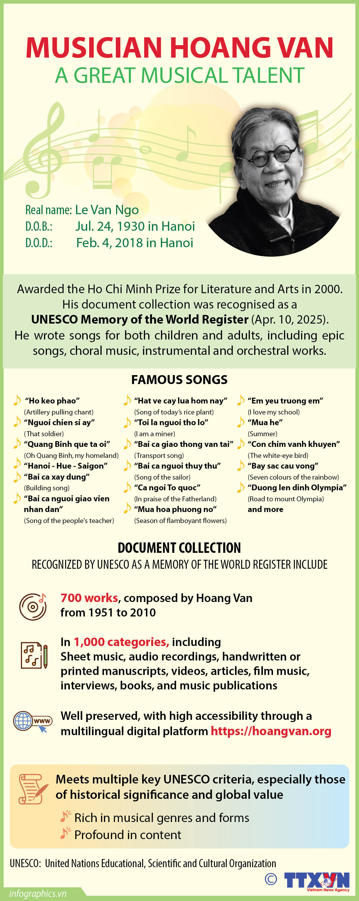 Composer Hoang Van – A great musical talent
