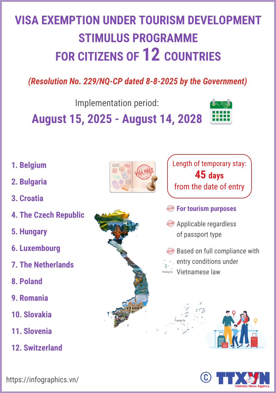 Vietnam grants 45-day visa waivers to citizens from 12 countries
