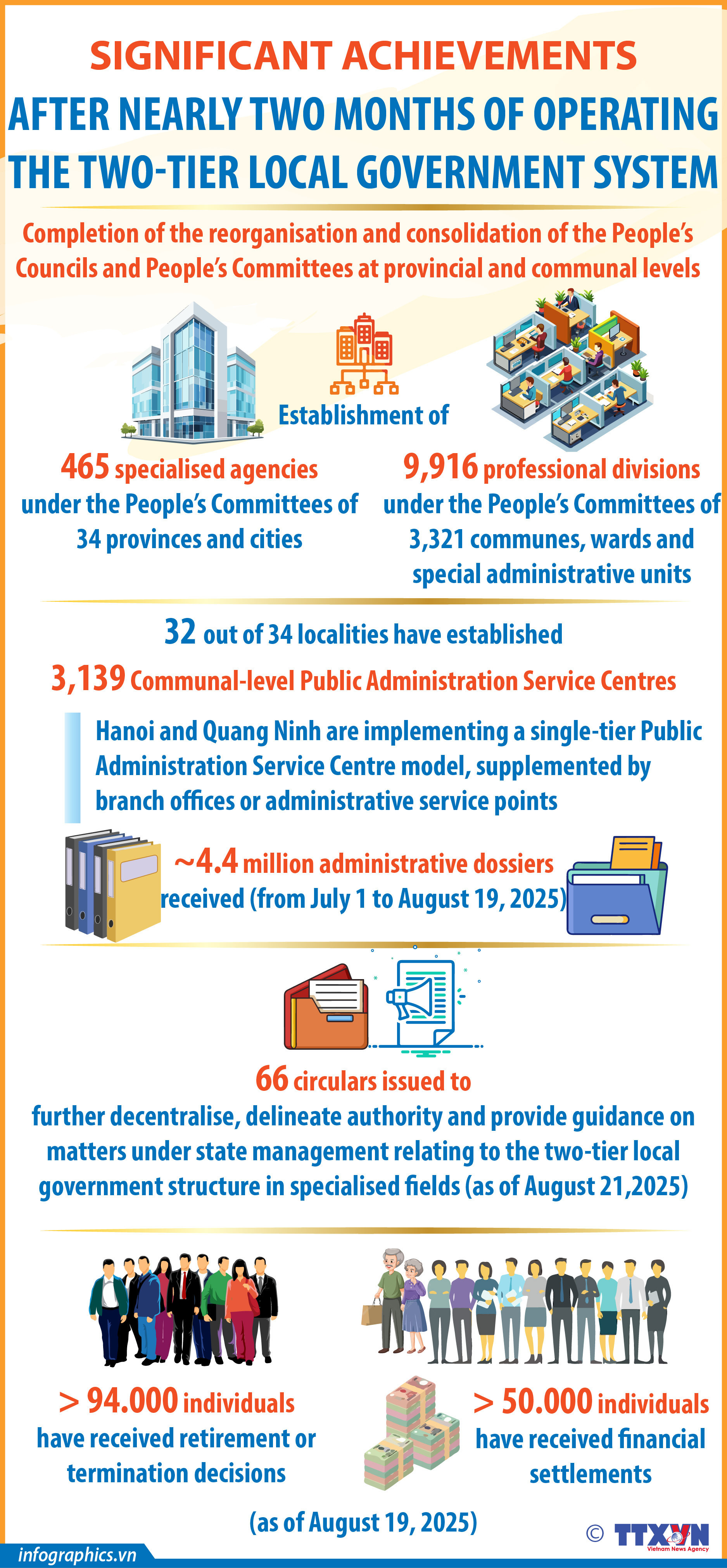 Two months on: Key outcomes of two-tier local government model