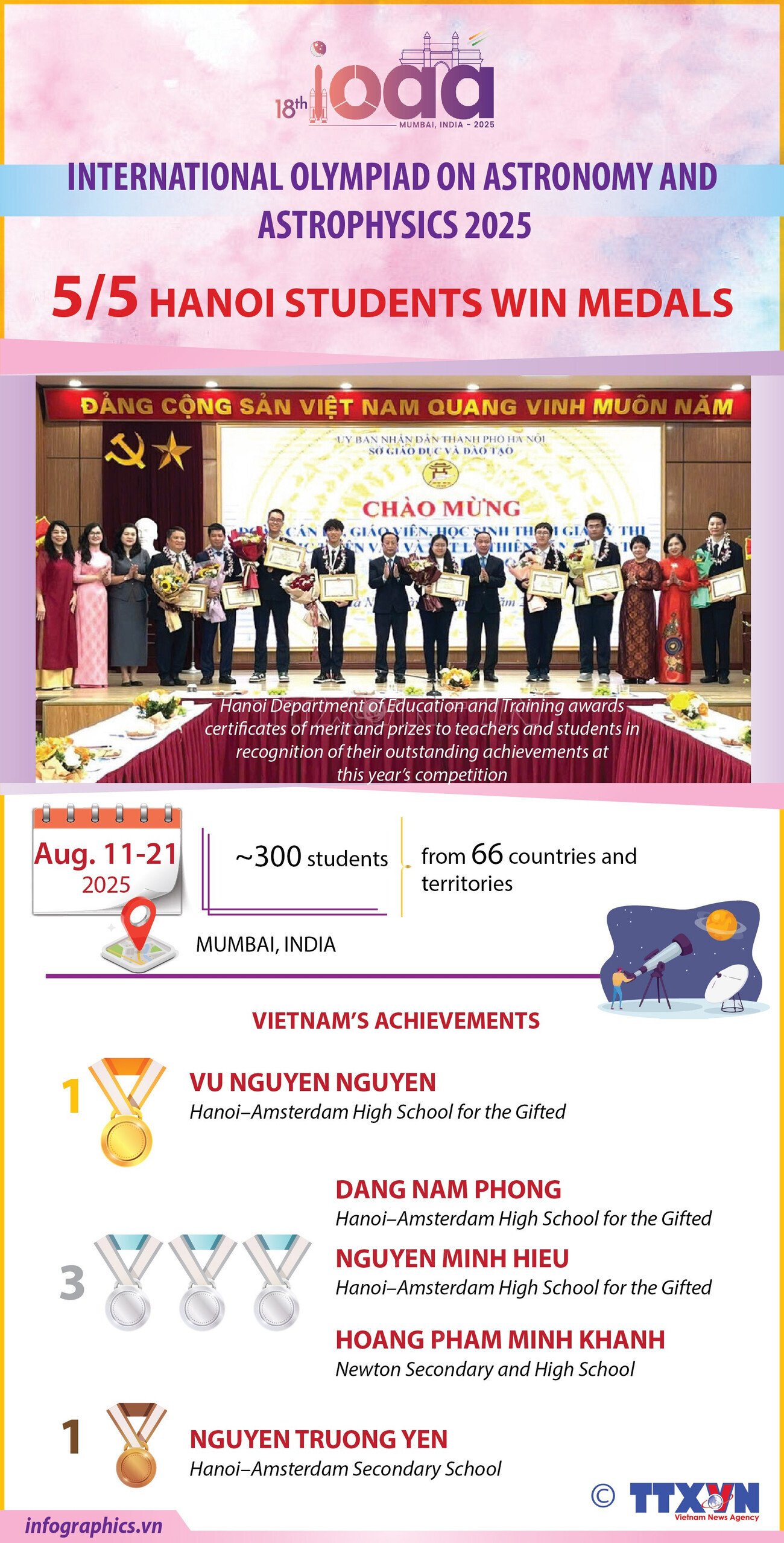 IOAA 2025: All five Hanoi students win medals