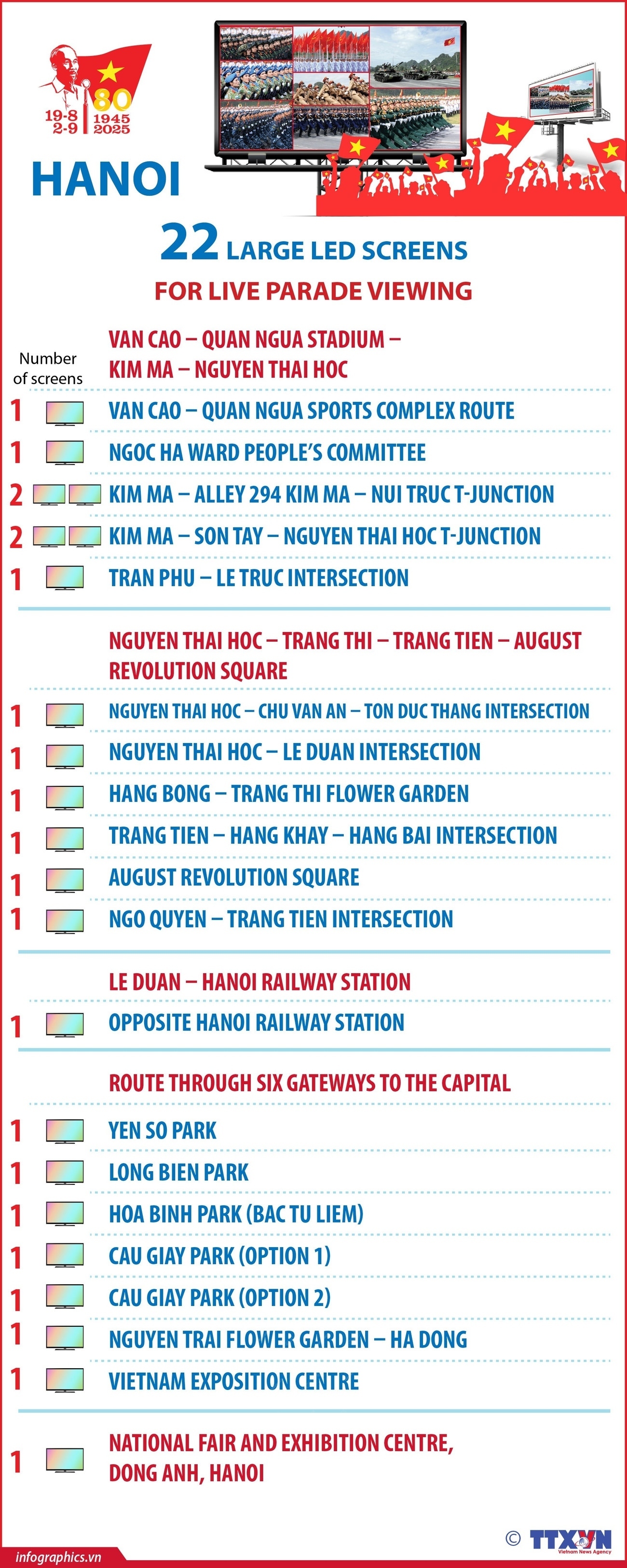 22 large LED screens set up for live National Day parade viewing
