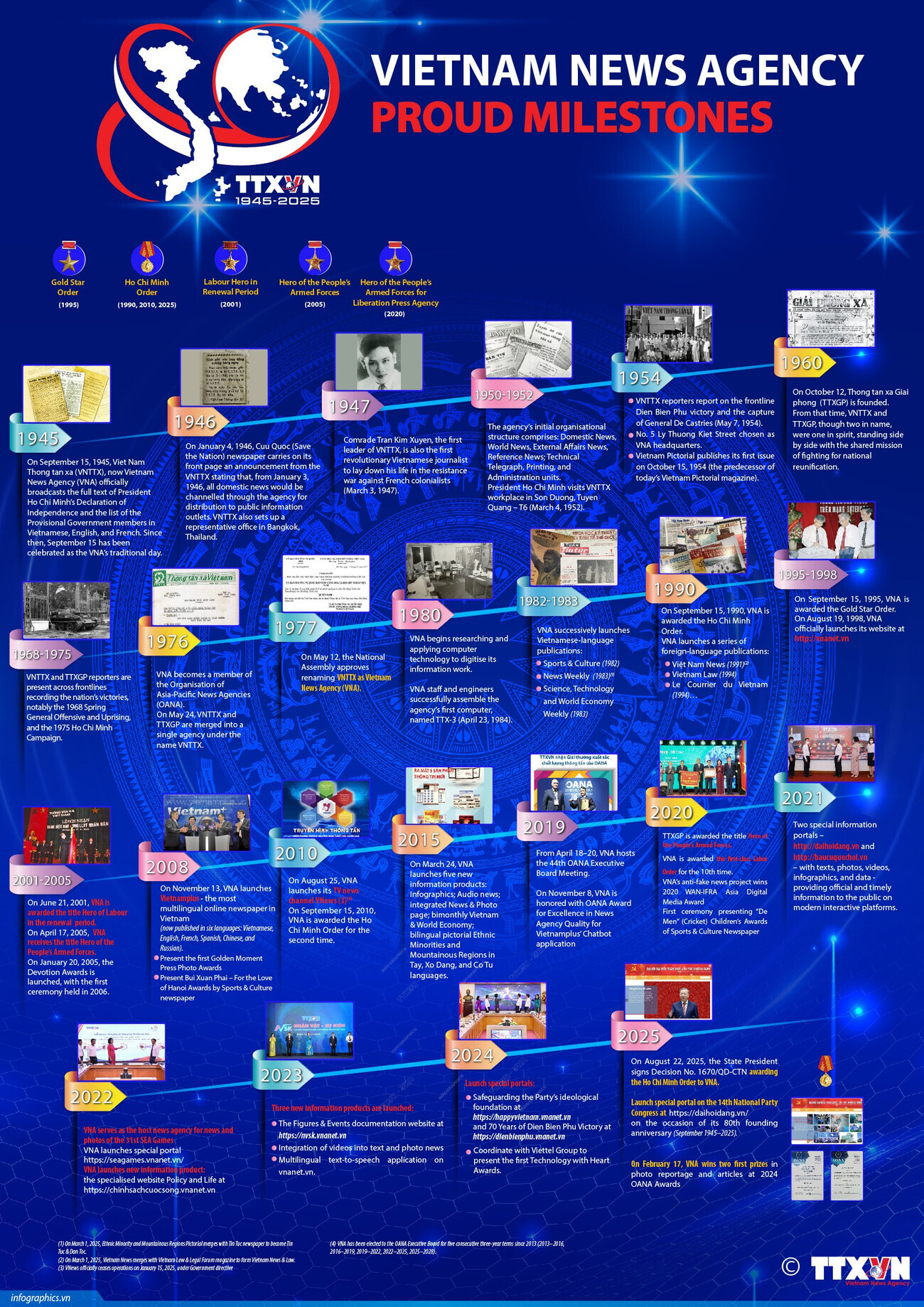 Vietnam News Agency: Proud milestones
