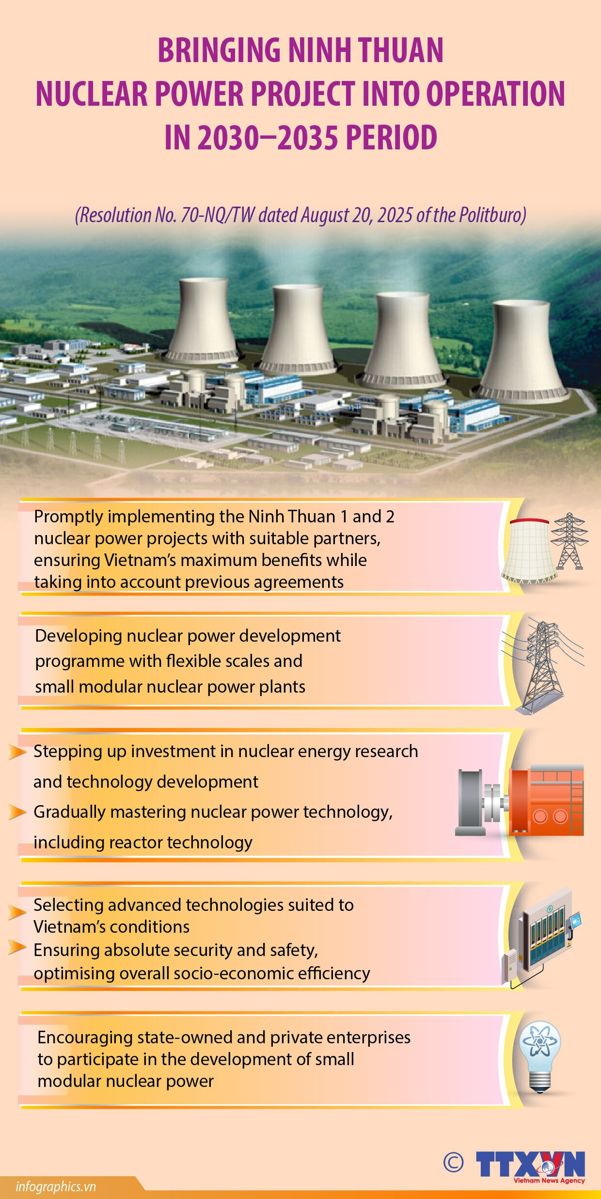 Bringing Ninh Thuan nuclear power project into operation in 2030–2035 period
