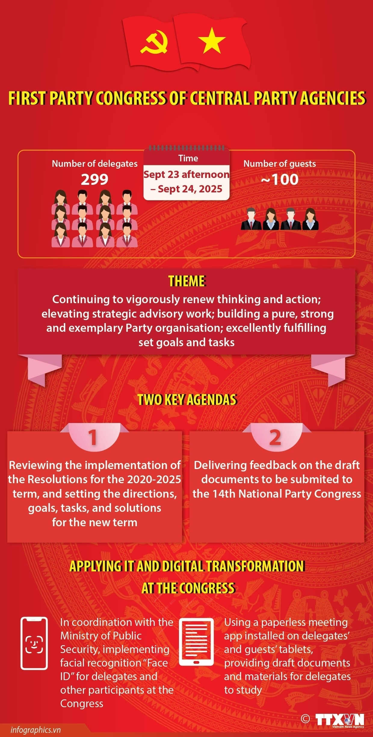 First Party congress of Central Party Agencies