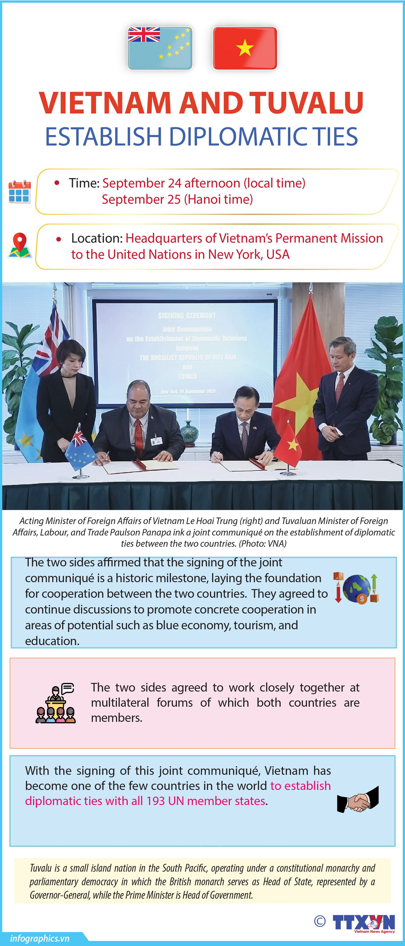 Vietnam, Tuvalu establish diplomatic ties