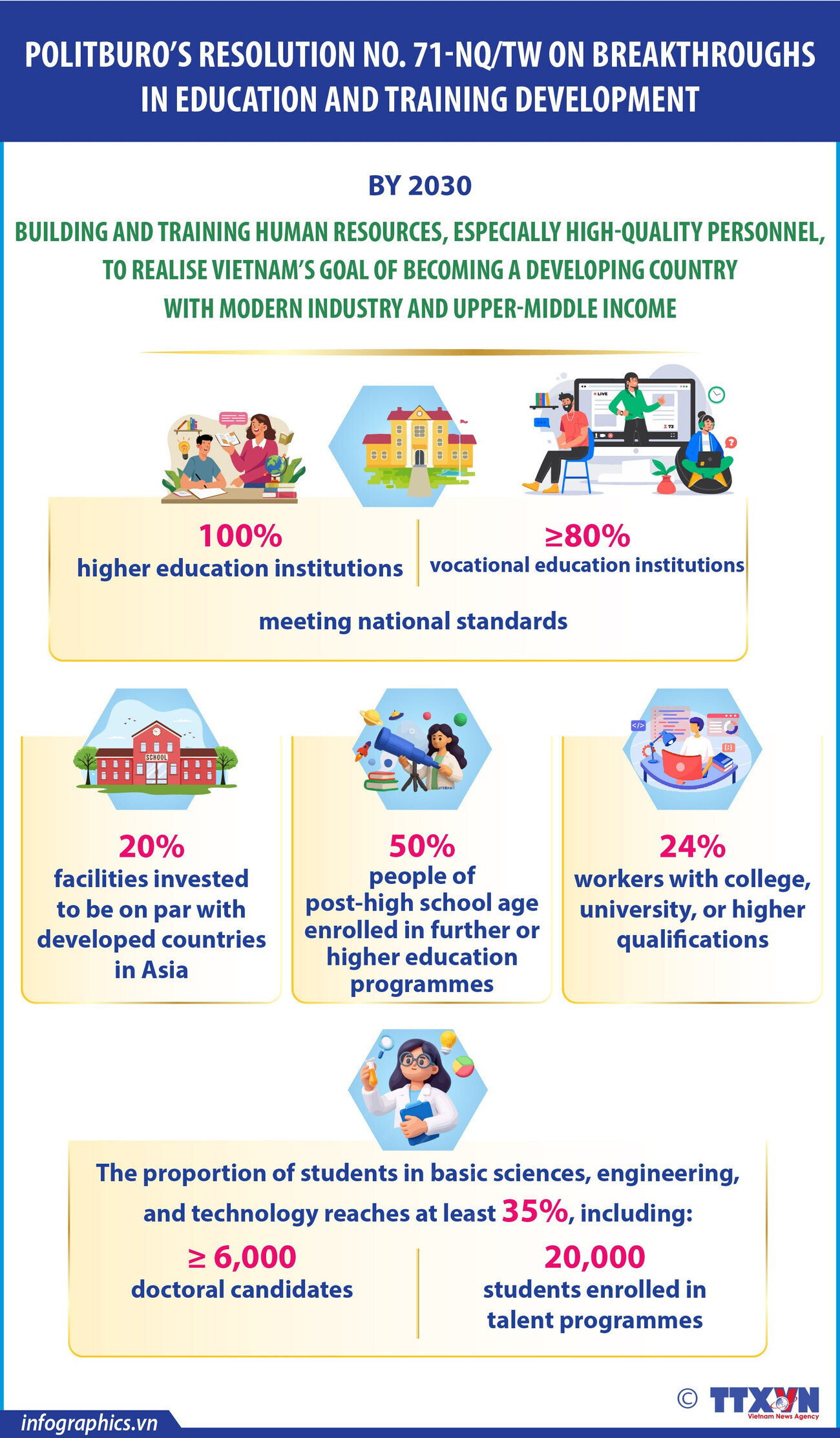 Politburo’s Resolution 71: Developing high-quality human resources for a prosperous Vietnam