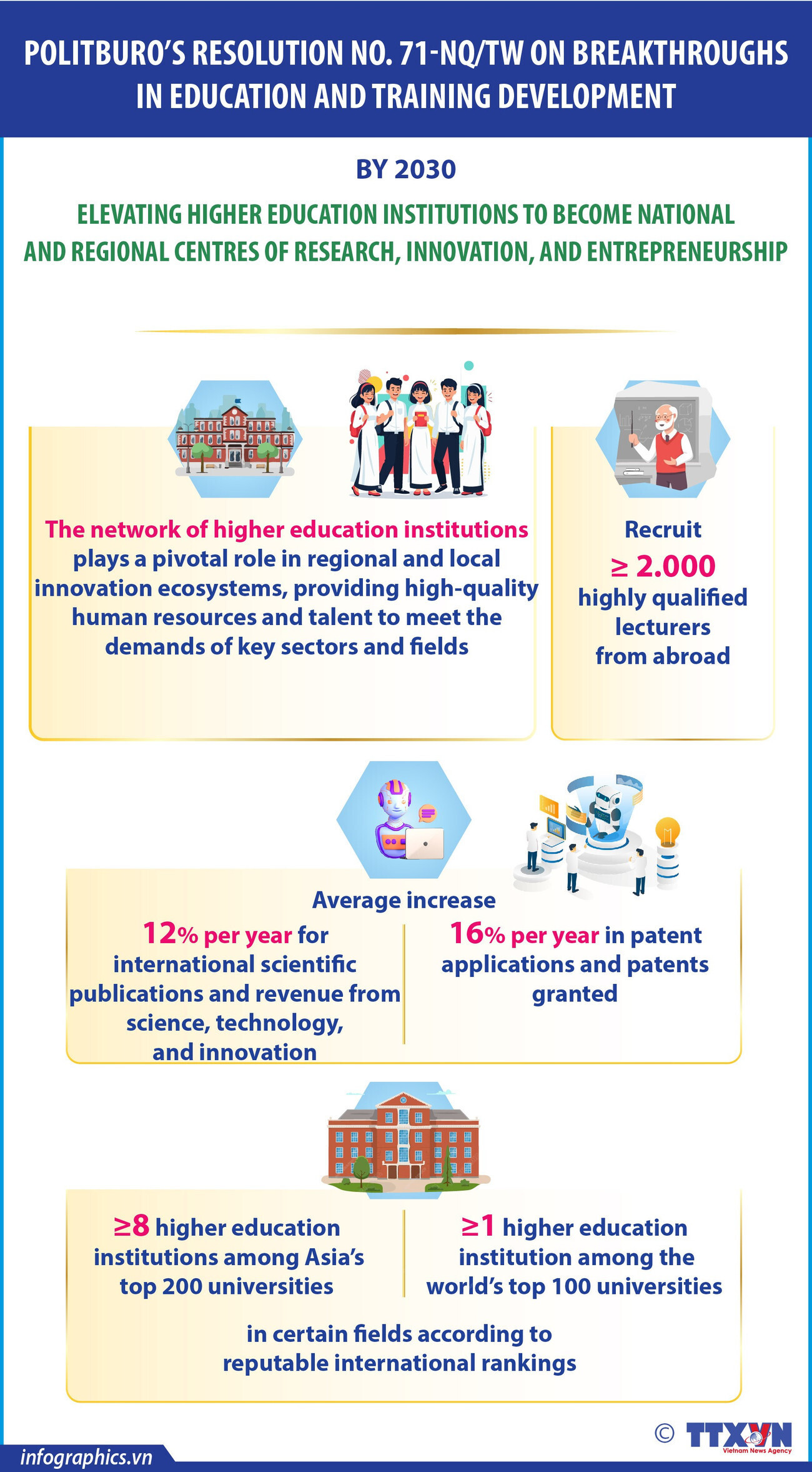 Politburo’s Resolution 71: Elevating universities into national centres of research and innovation