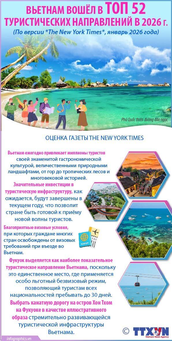 Вьетнам вошёл в топ-52 туристических направлений в 2026 году