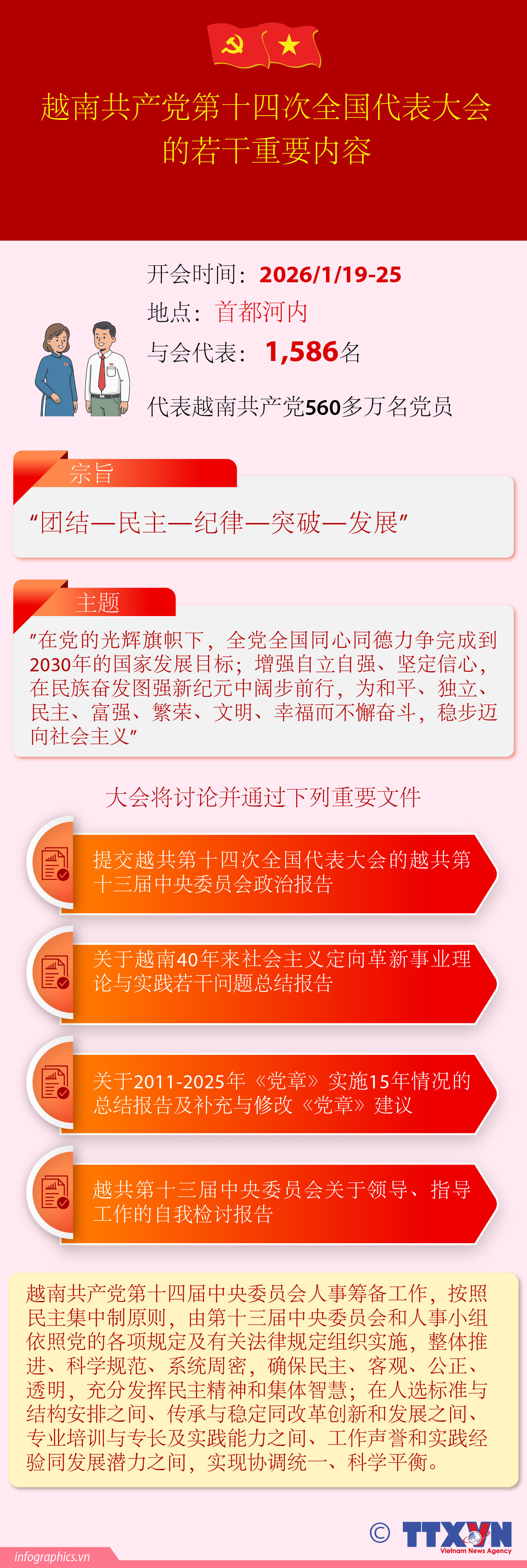 越南共产党第十四次全国代表大会的若干重要内容