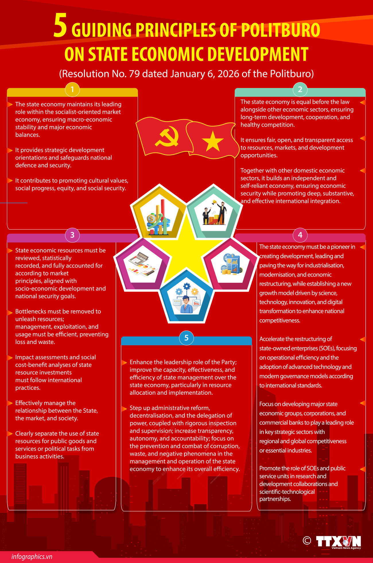 Five guiding principles of Politburo for state economic development
