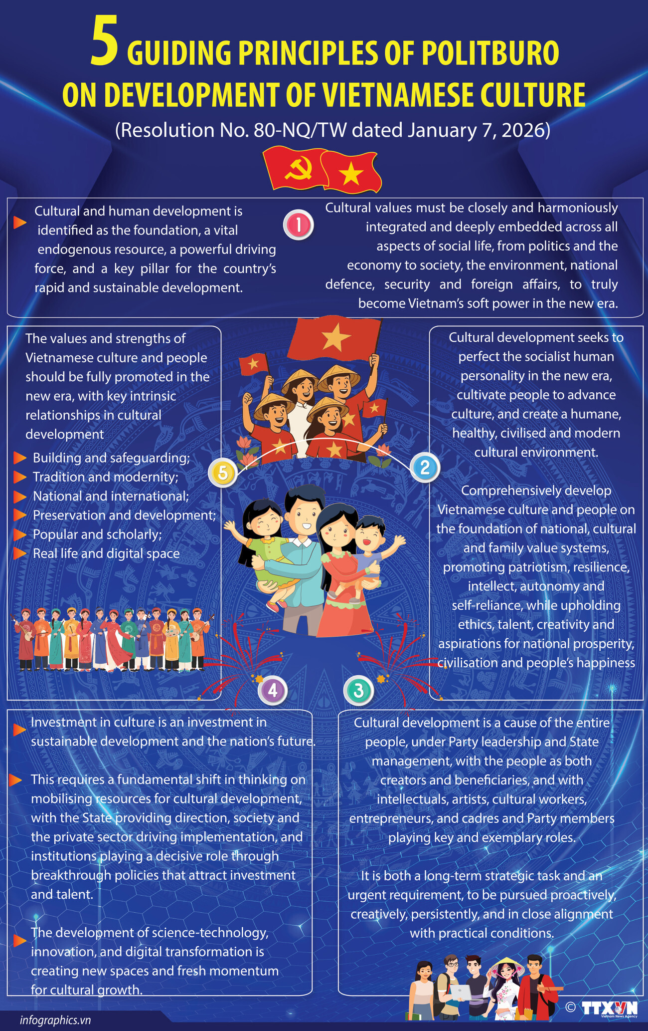 Five guiding principles of Politburo on development of Vietnamese culture