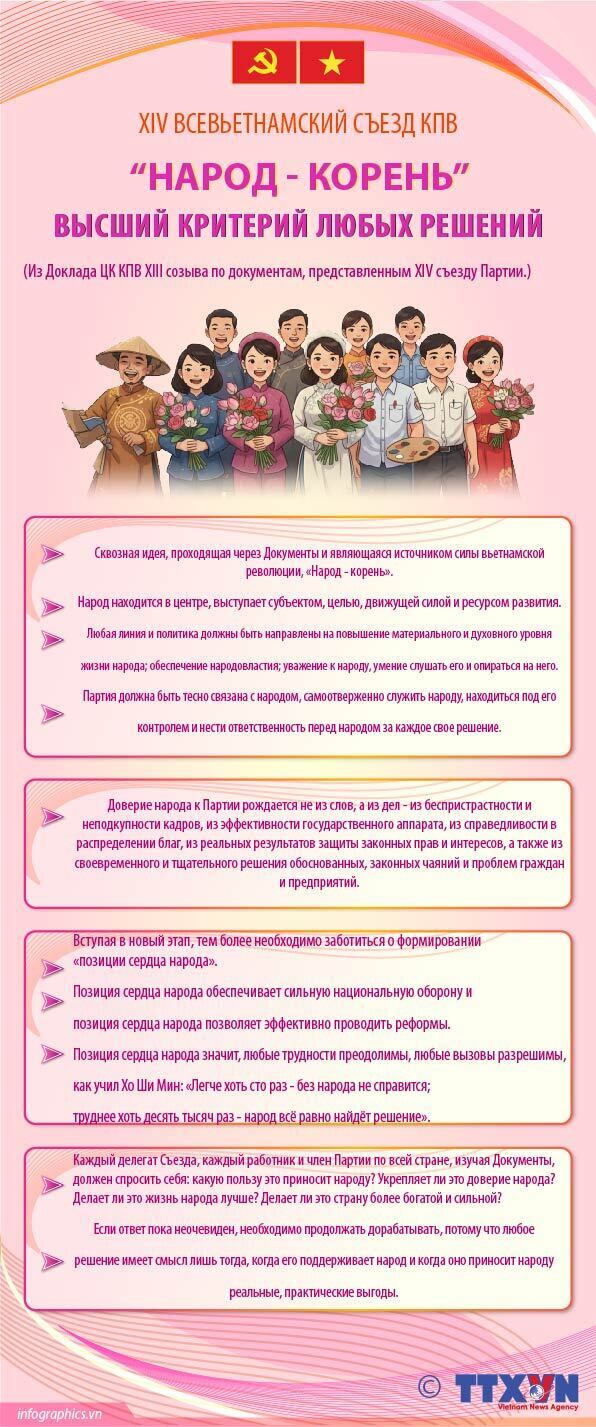 XIV всевьетнамский съезд КПВ: «Народ - корень»: высший критерий любых решений
