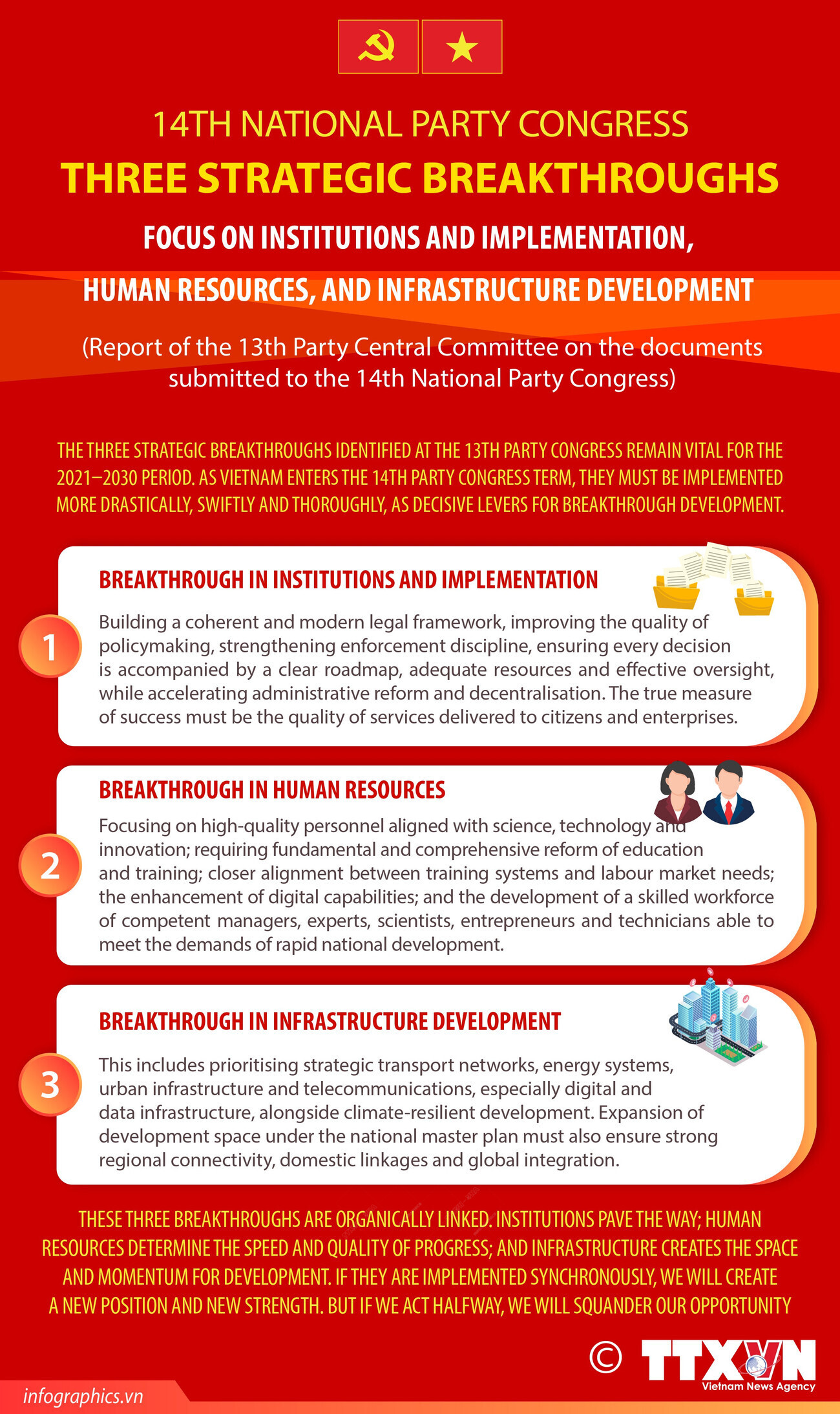 14th National Party Congress: Greater determination for breakthrough development