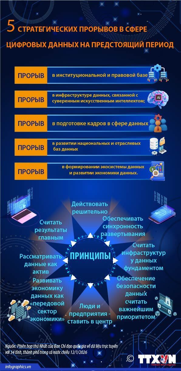 Необходимы пять стратегических прорывов в сфере цифровых данных