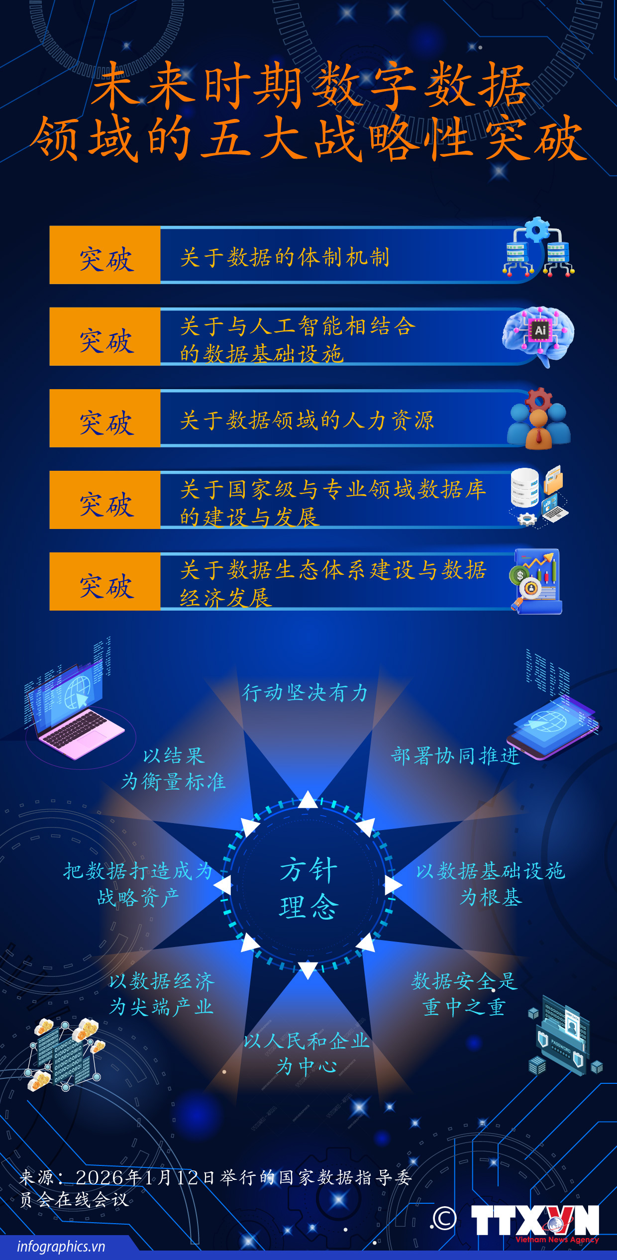 未来时期数字数据领域的五大战略性突破