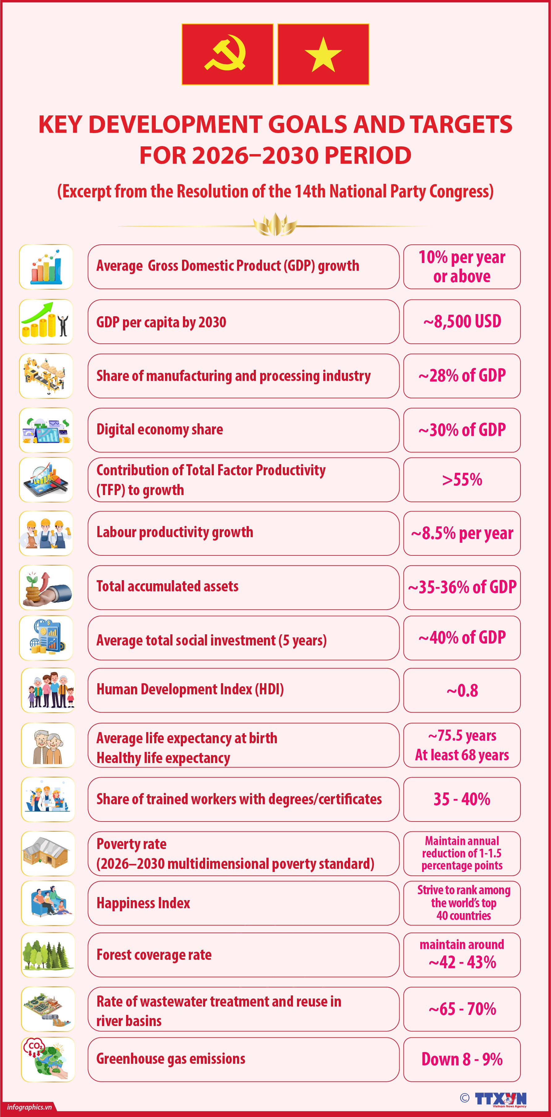 Key development goals and targets for 2026-2030 period