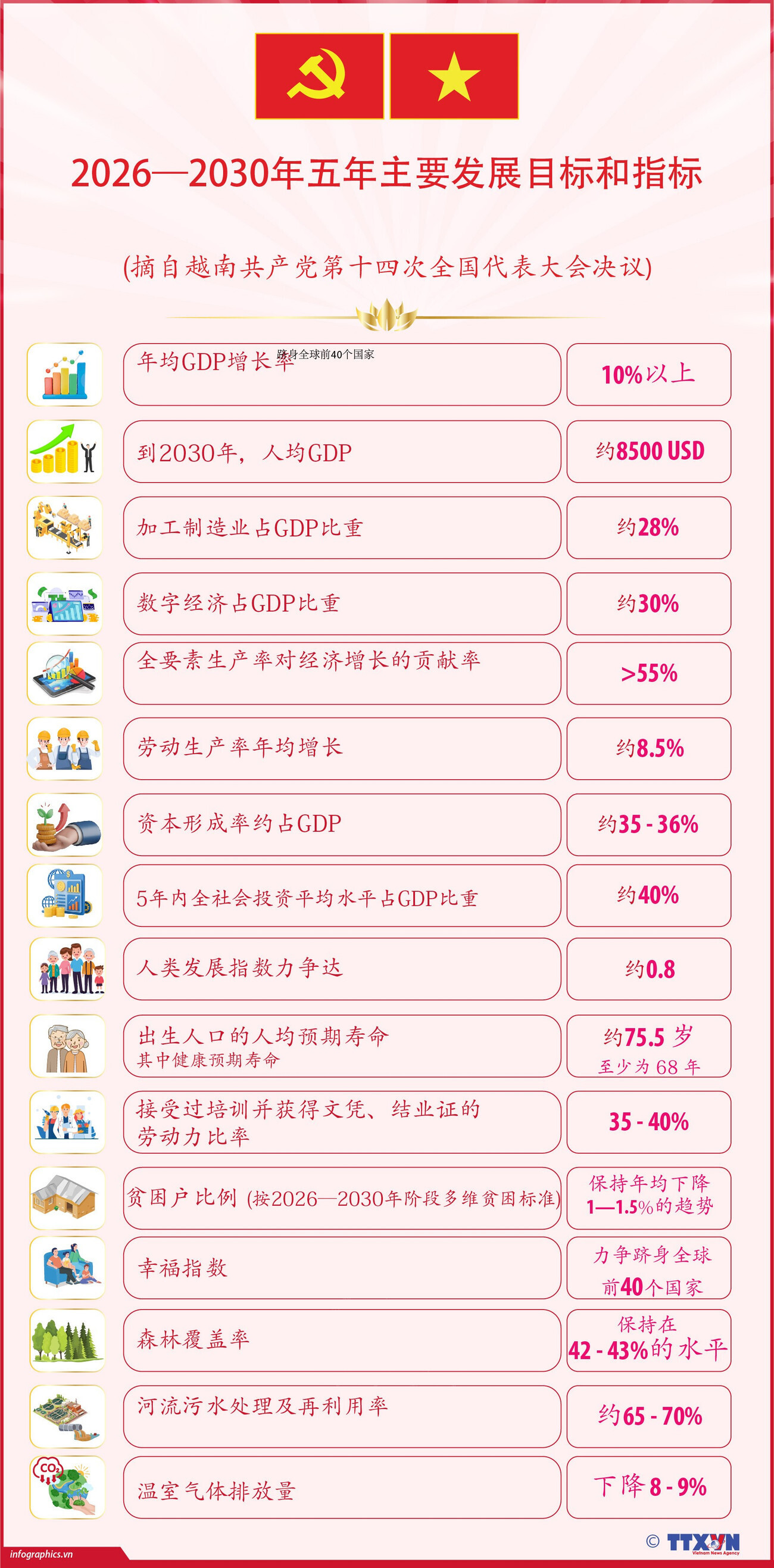 2026—2030年五年主要发展目标和指标