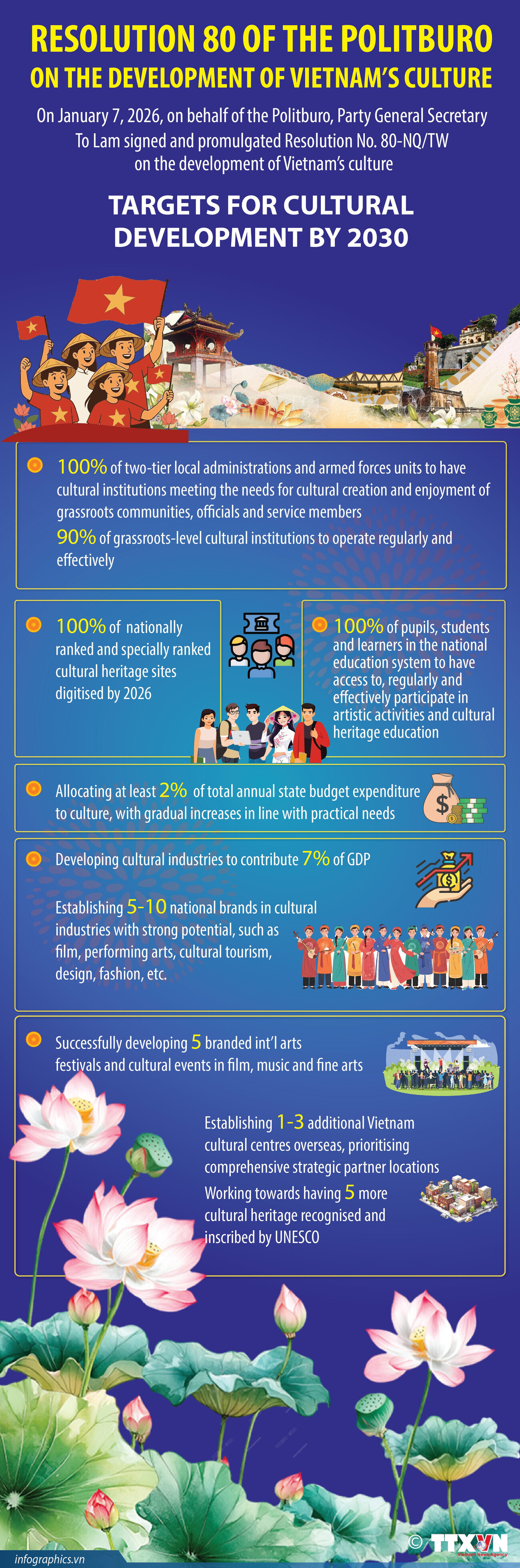 Resolution 80: Targets for cultural development to 2030