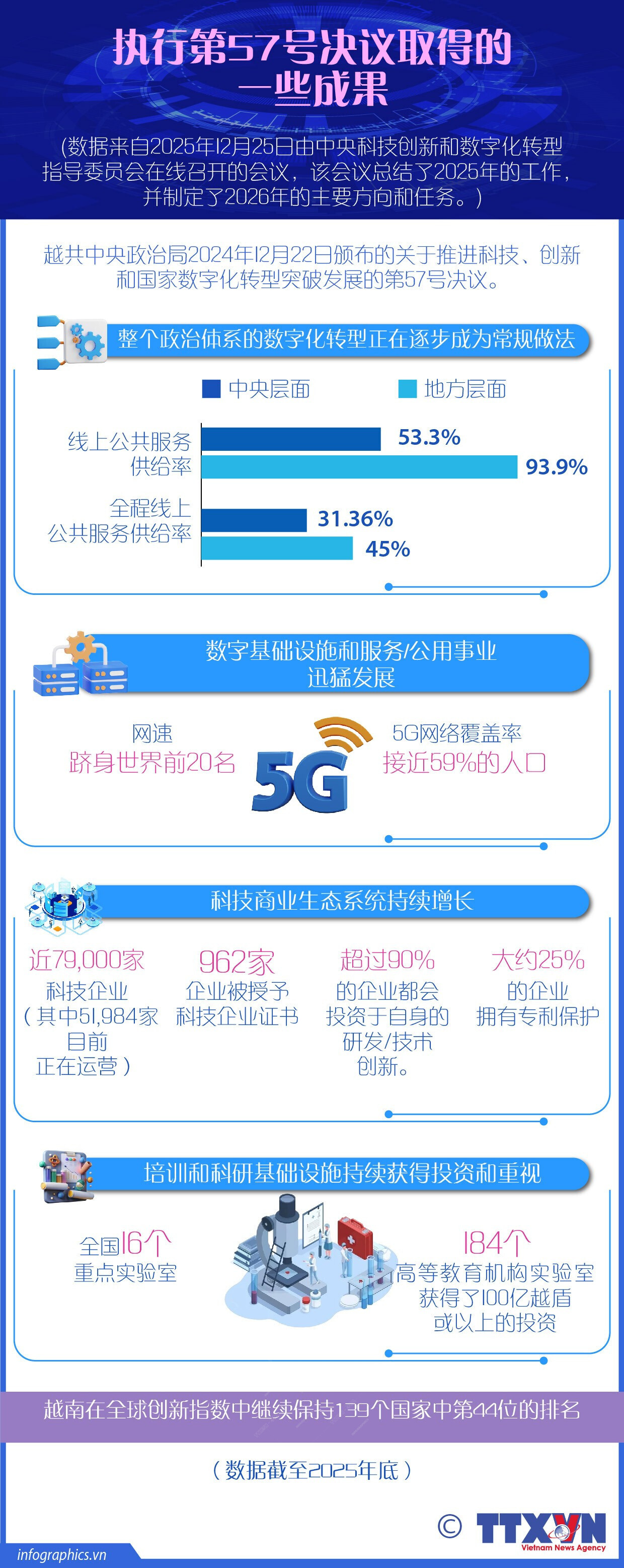 执行第57号决议取得的一些成果
