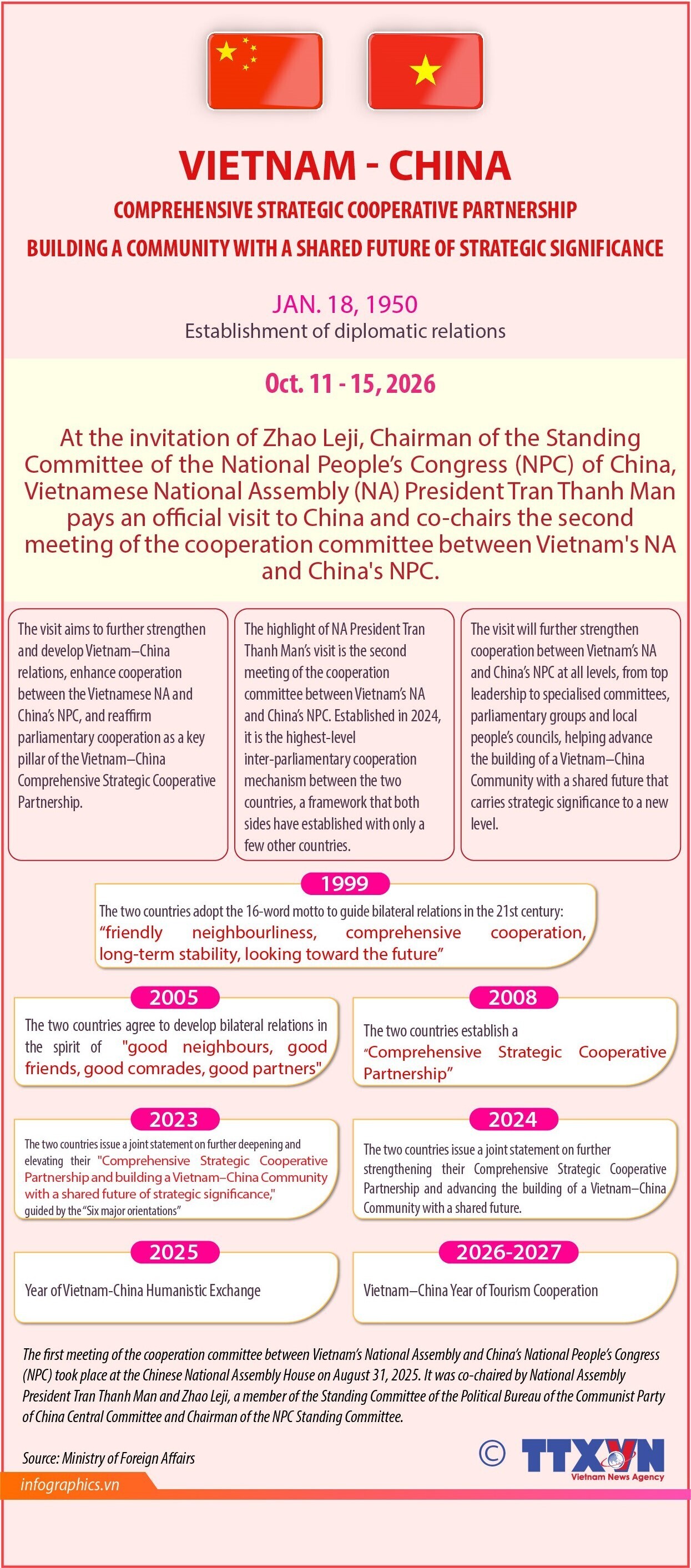 Vietnam–China Comprehensive Strategic Cooperative Partnership