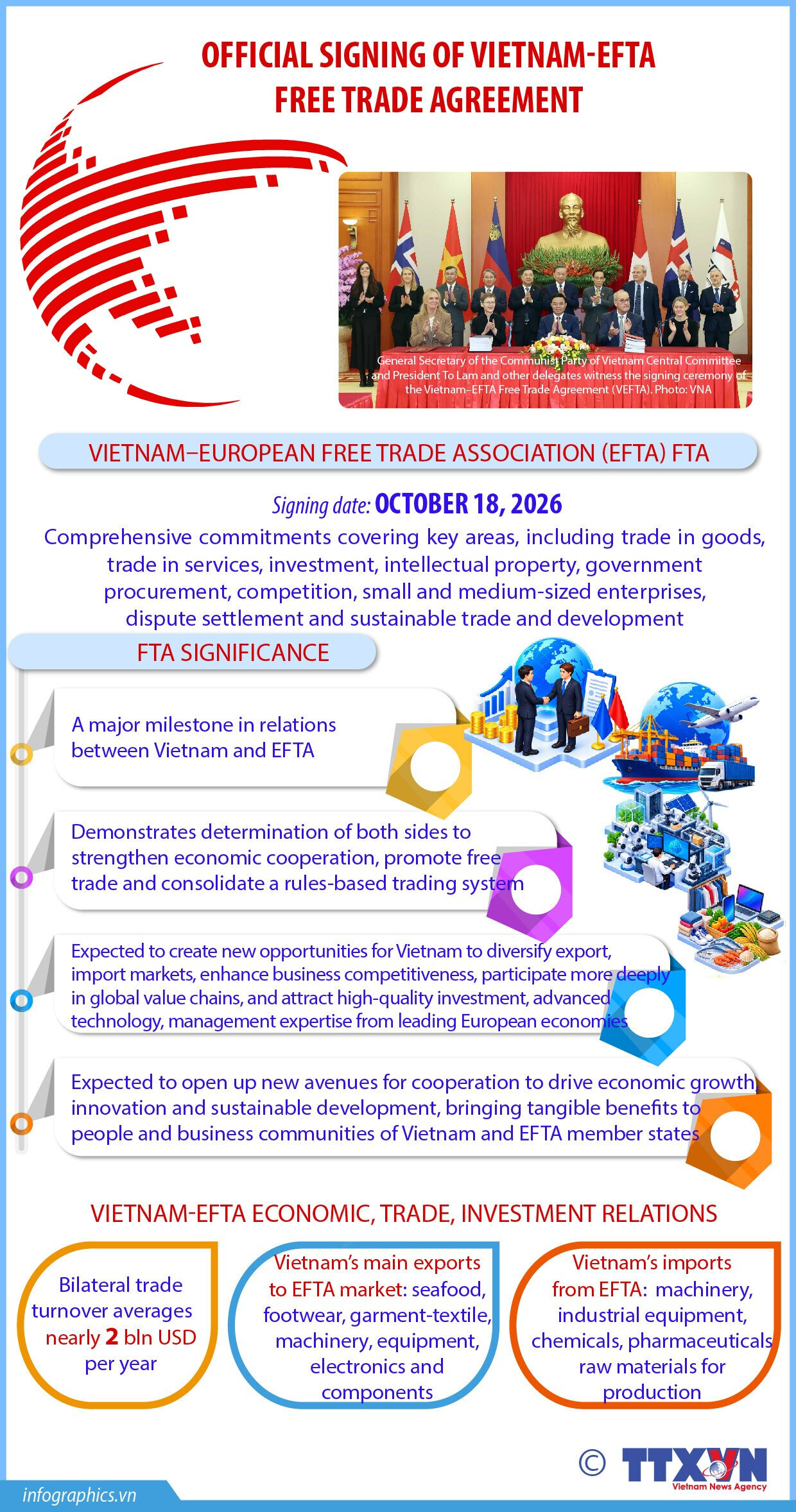 Vietnam–EFTA Free Trade Agreement opens new avenues for cooperation with Europe