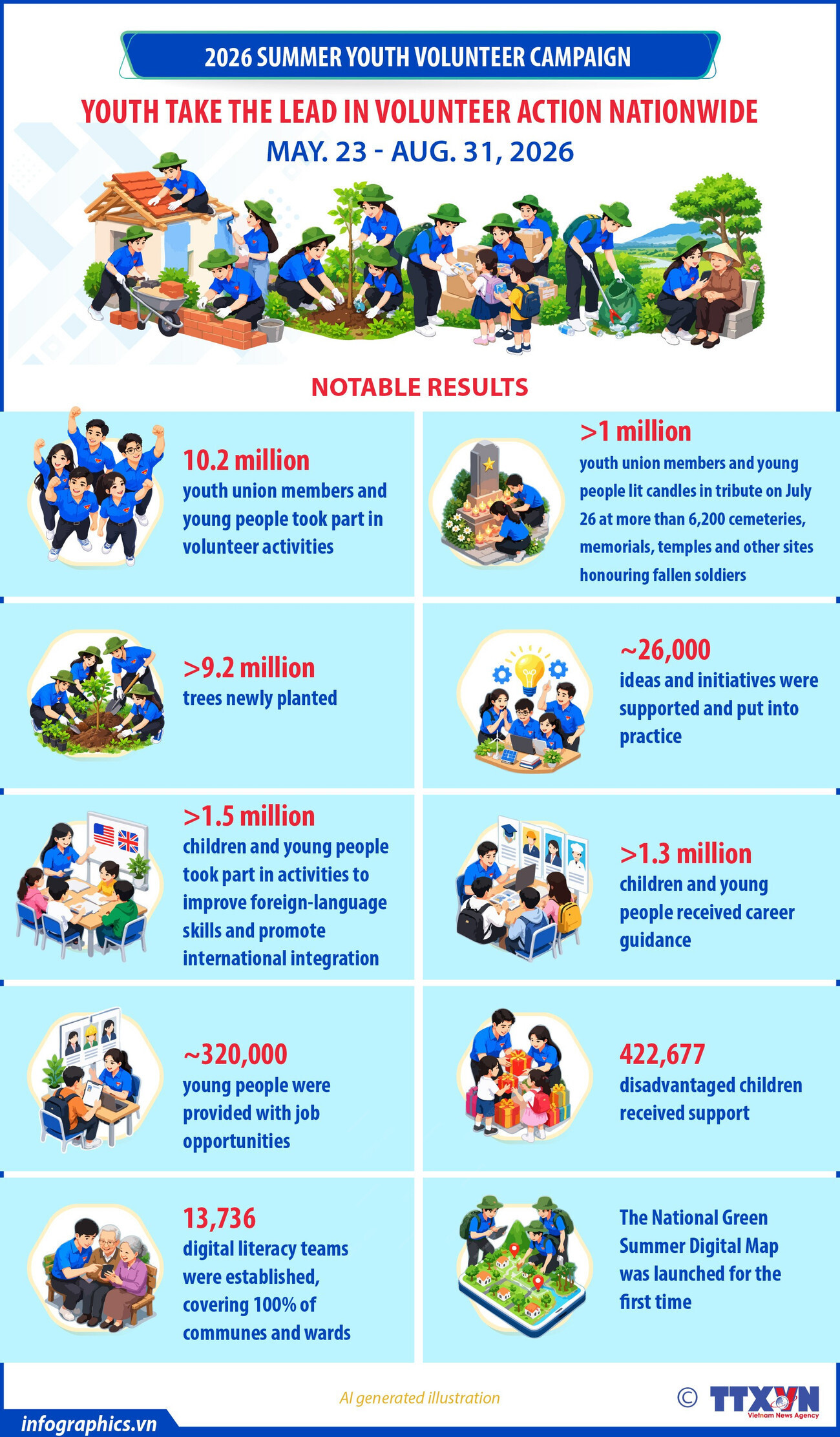Youth lead nationwide volunteer campaign in summer 2026